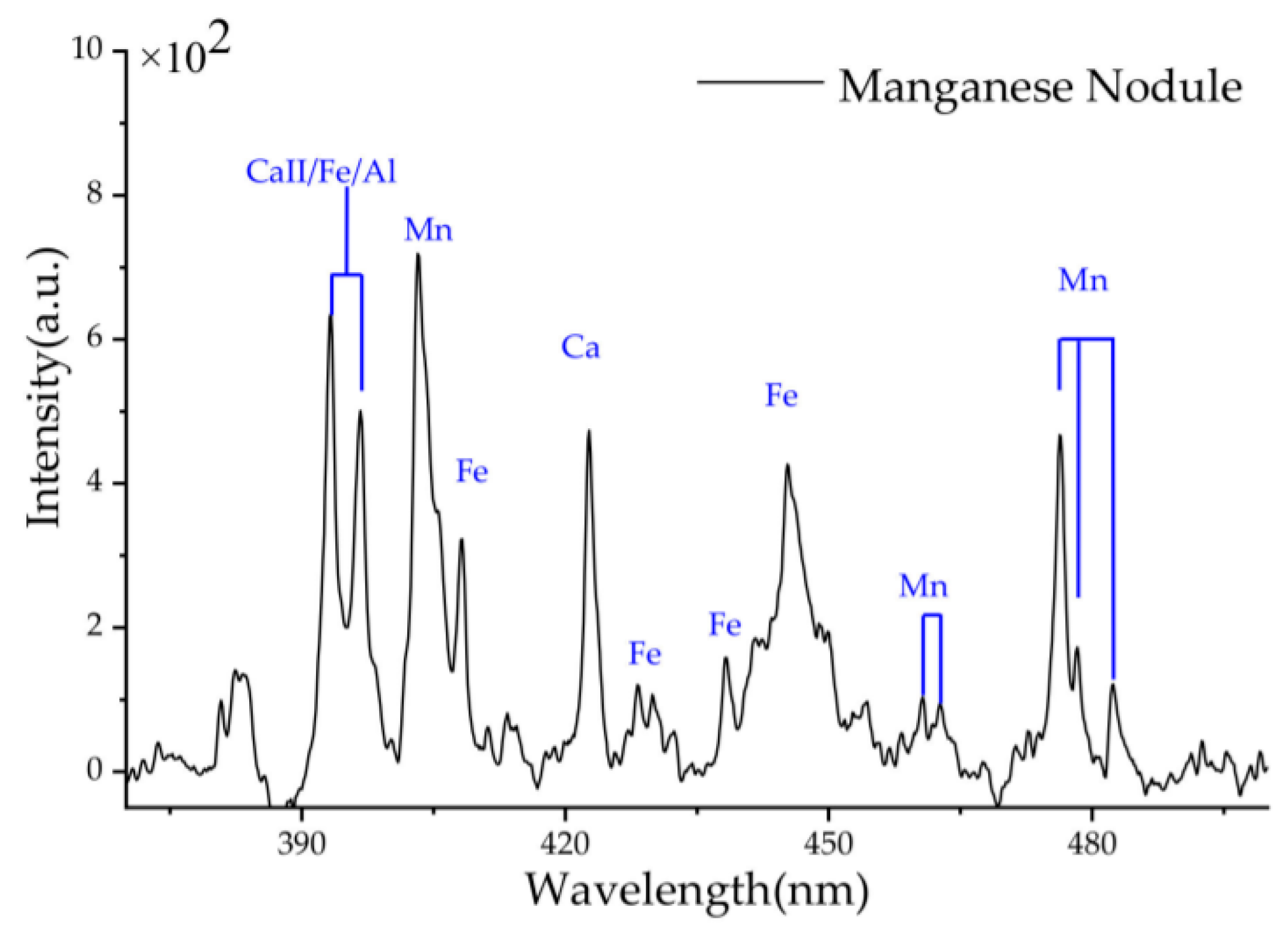 Minerals 12 00394 g015 550