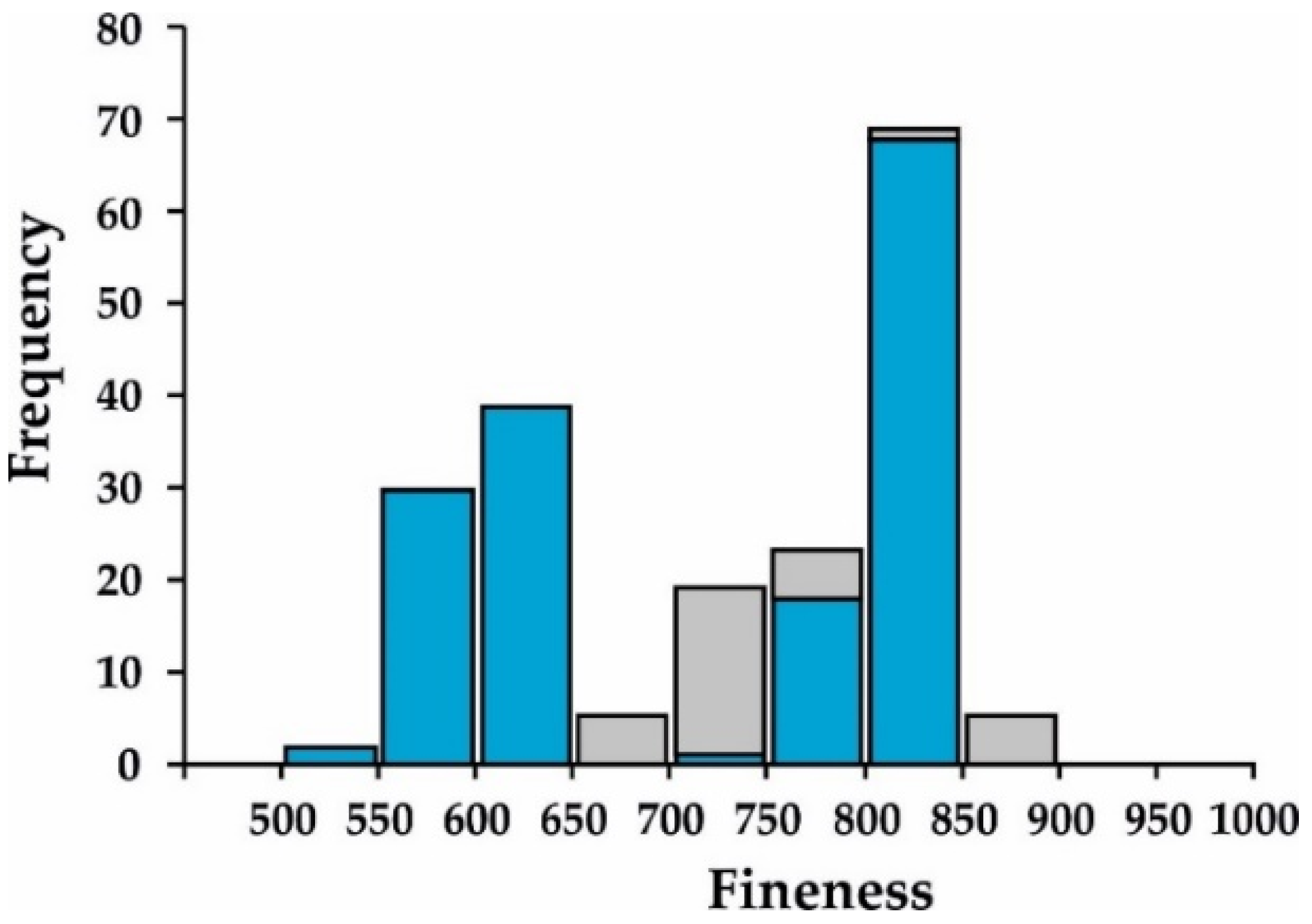 Minerals 12 00395 g007