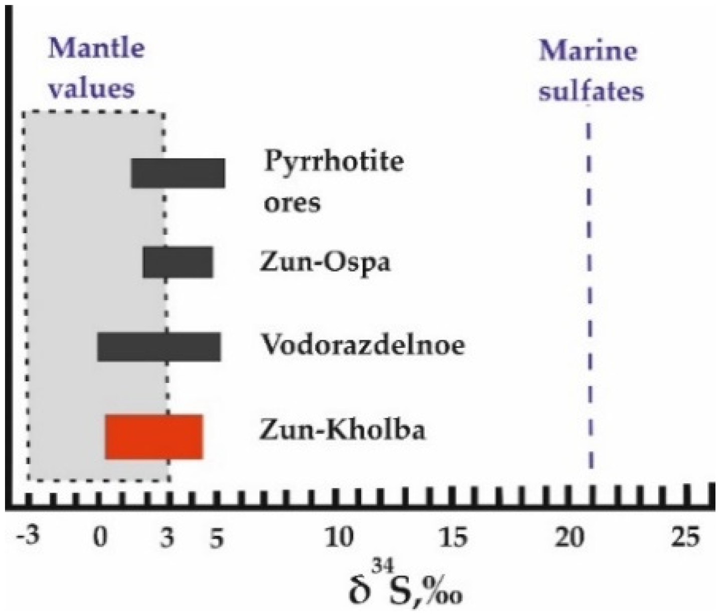 Minerals 12 00395 g013