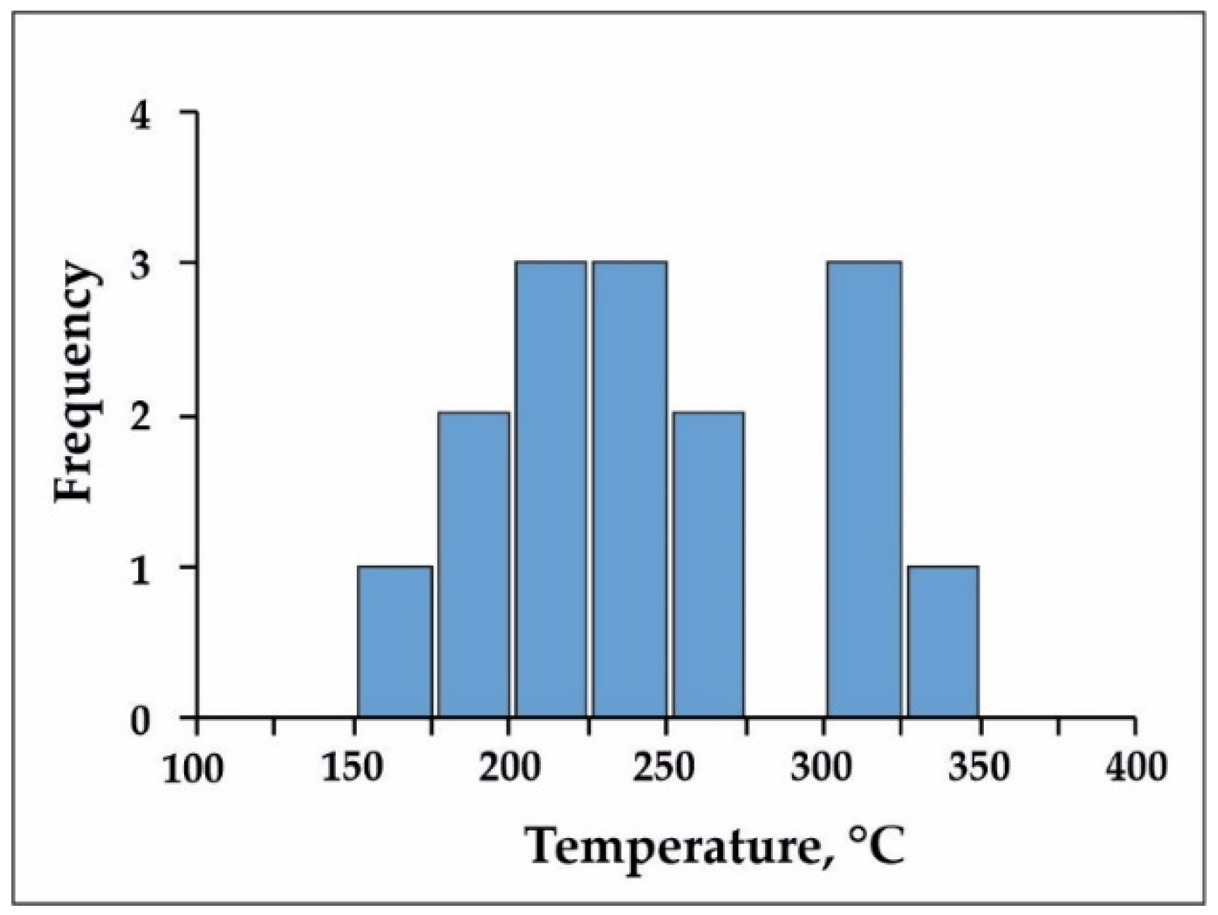 Minerals 12 00395 g016