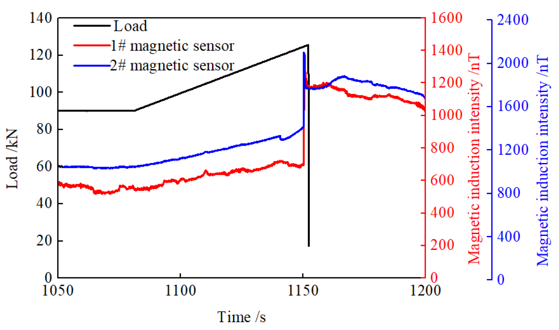 Minerals 12 00399 g008 550