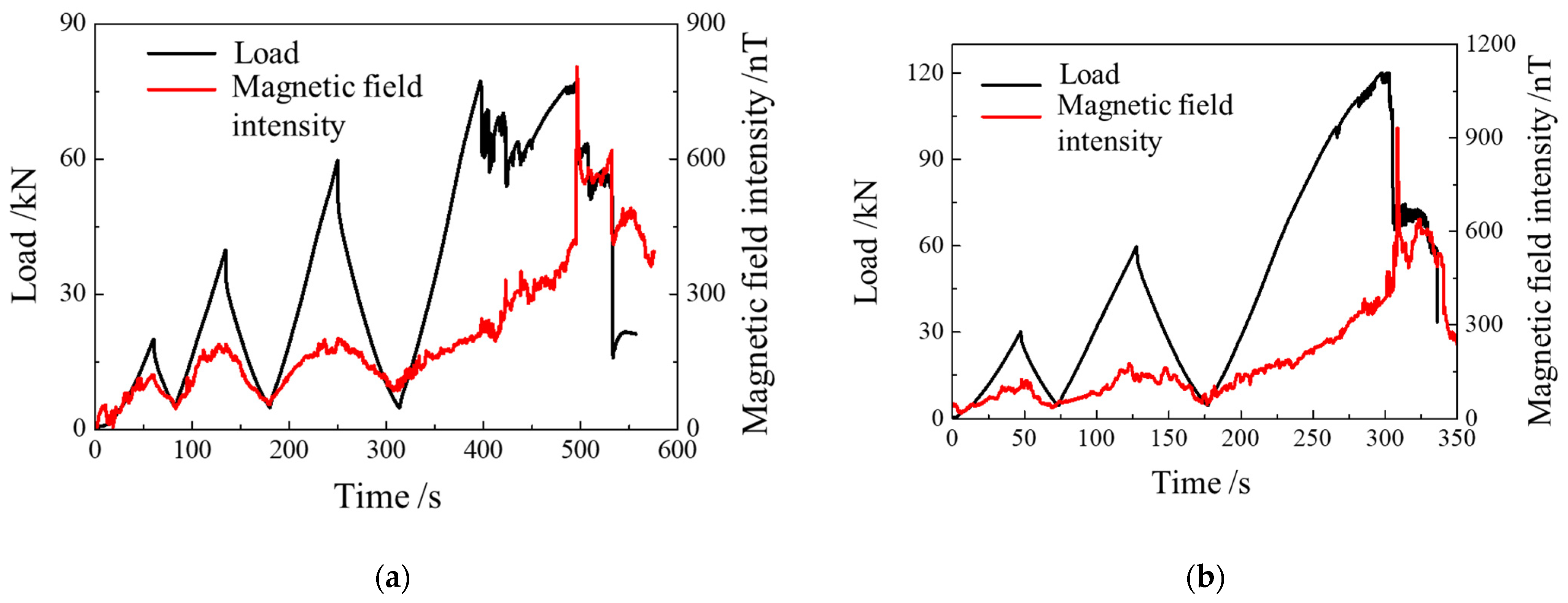 Minerals 12 00399 g009 550