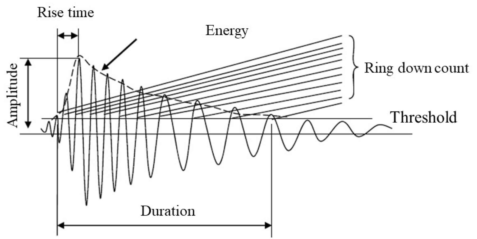 Minerals 12 00399 g010 550