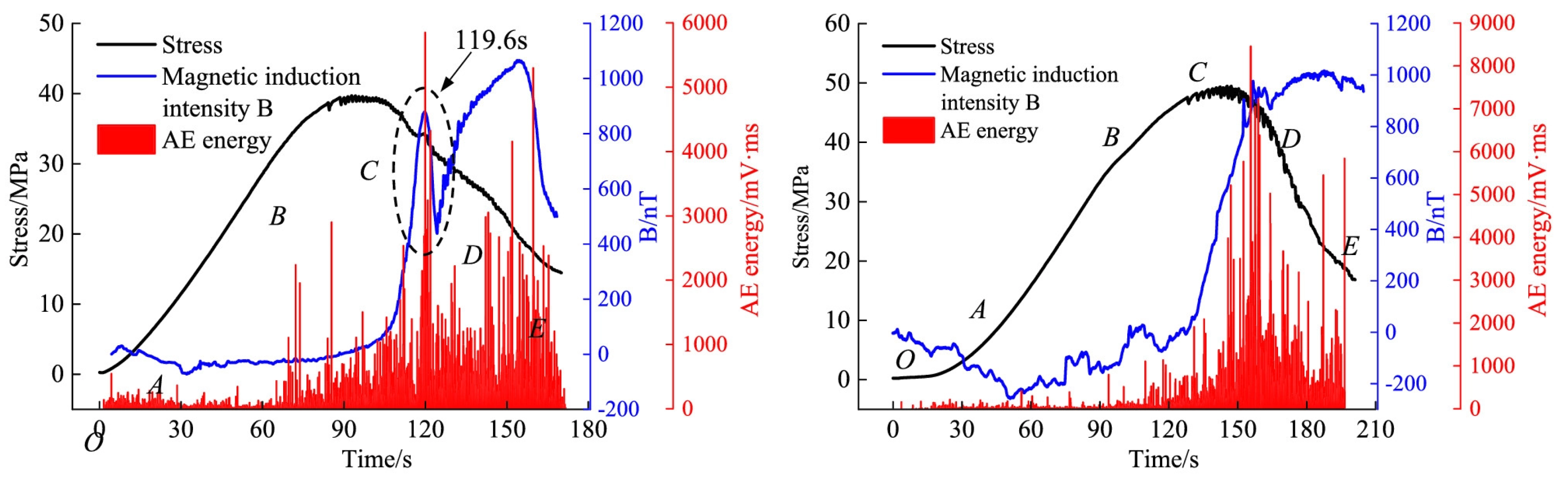 Minerals 12 00399 g012 550