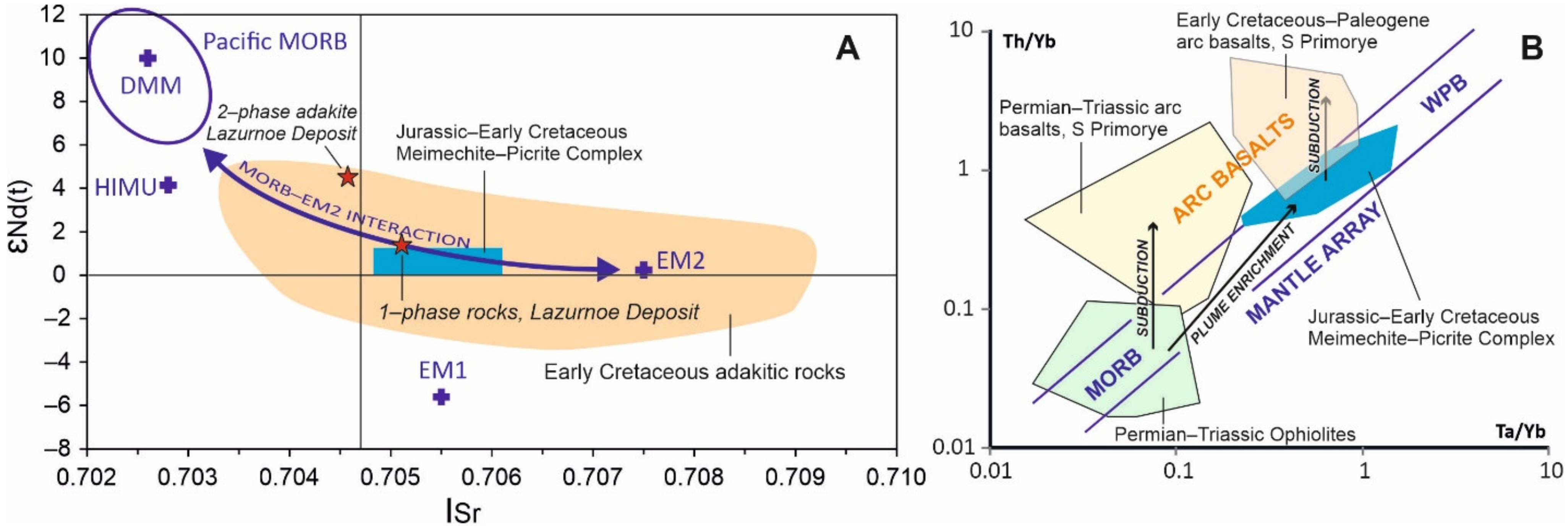 Minerals 12 00400 g006