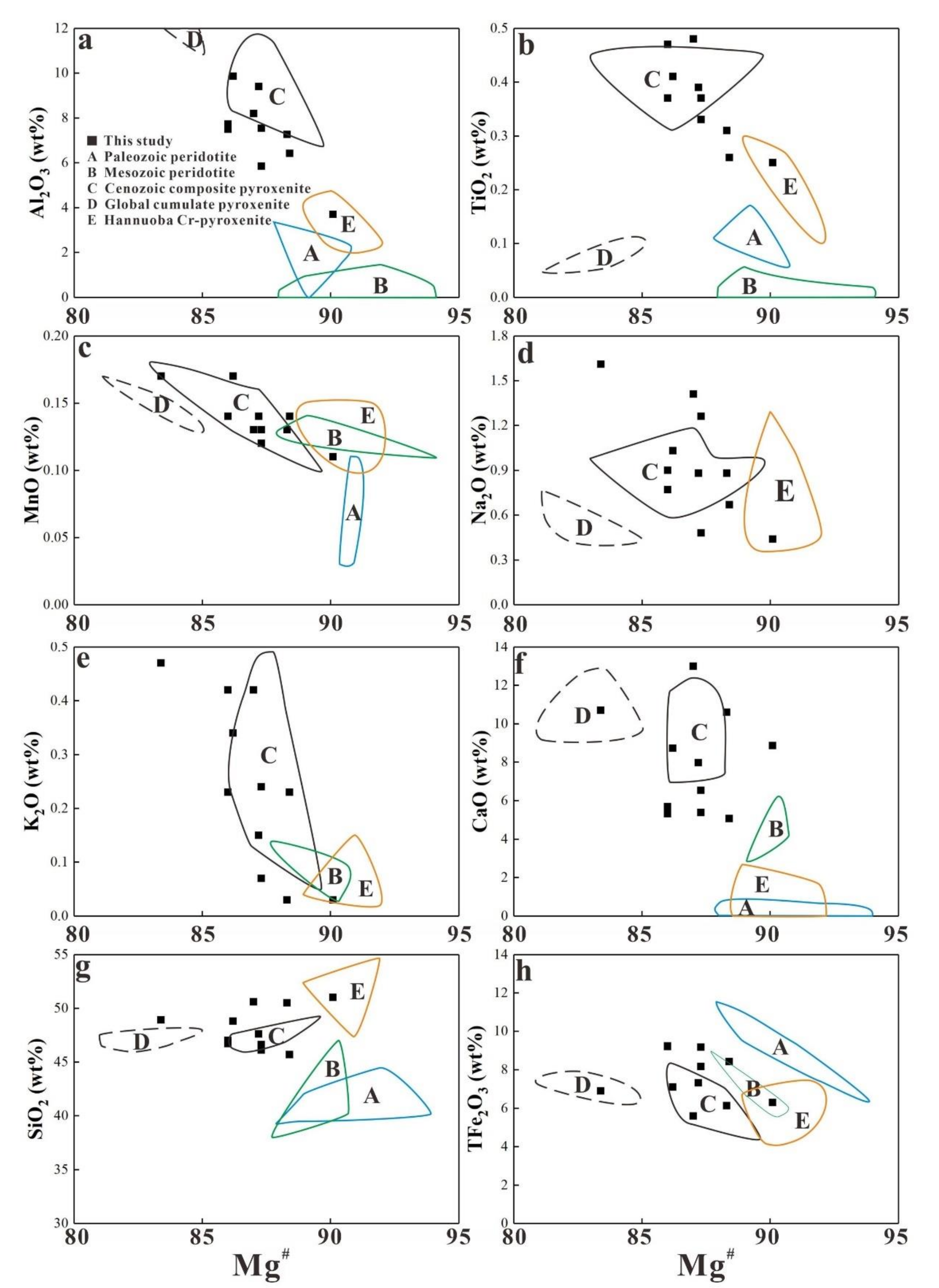 Minerals 12 00401 g004