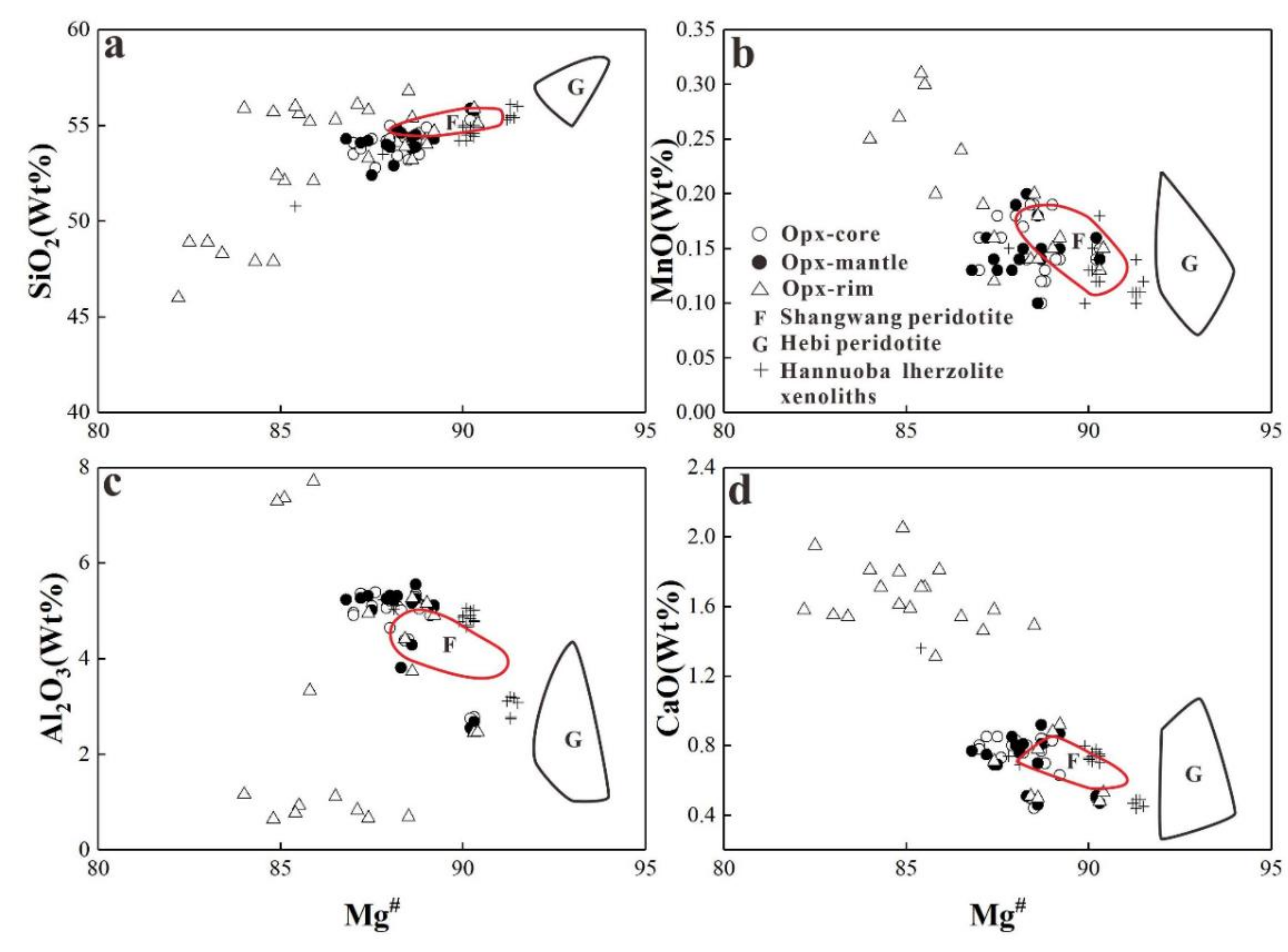 Minerals 12 00401 g008