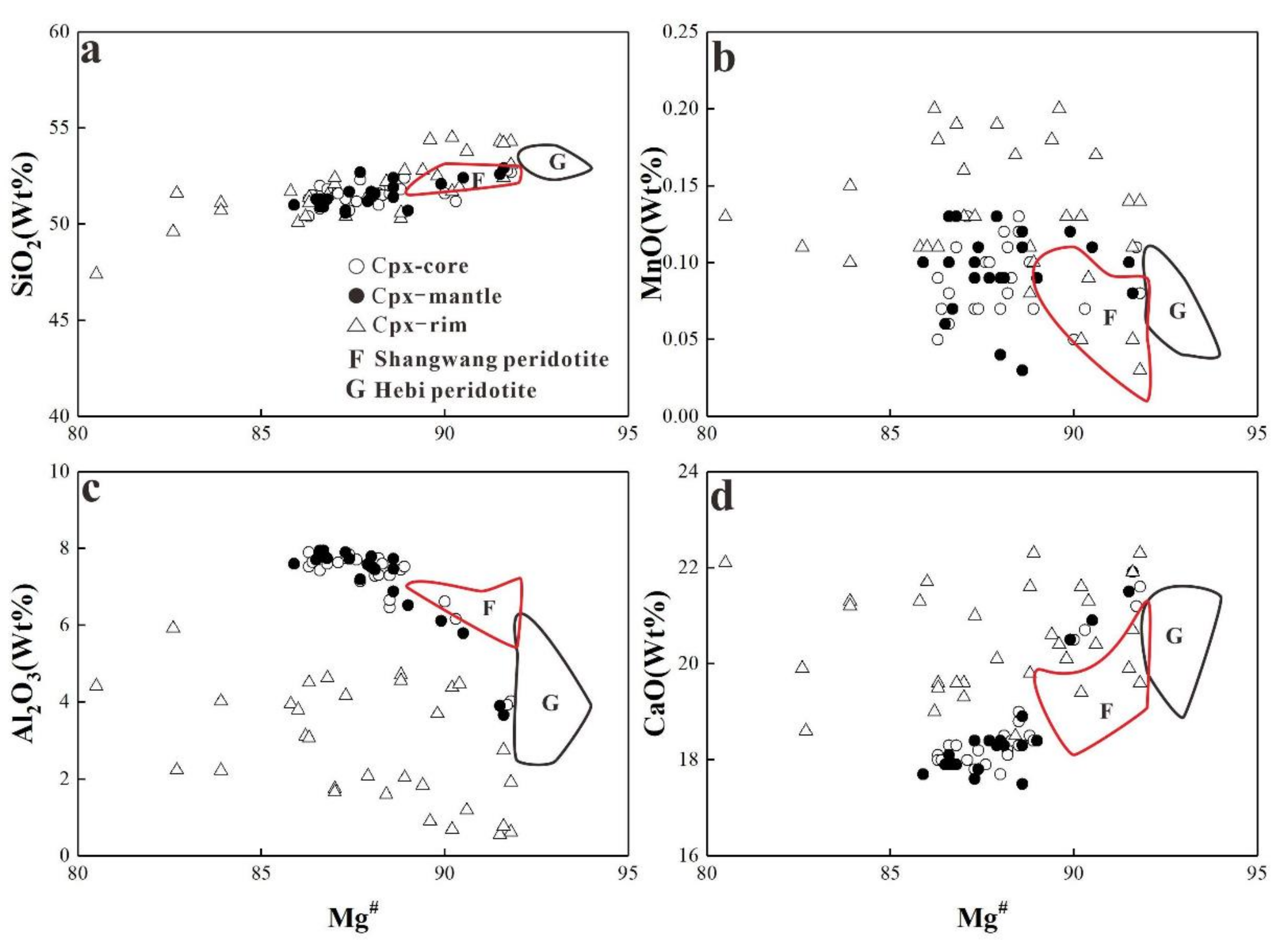 Minerals 12 00401 g009