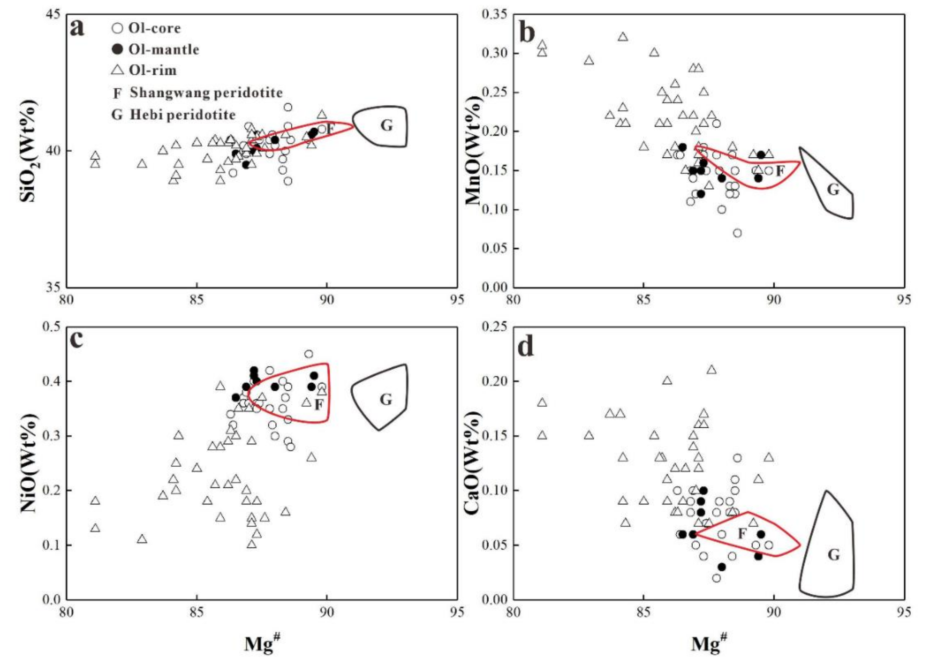 Minerals 12 00401 g011