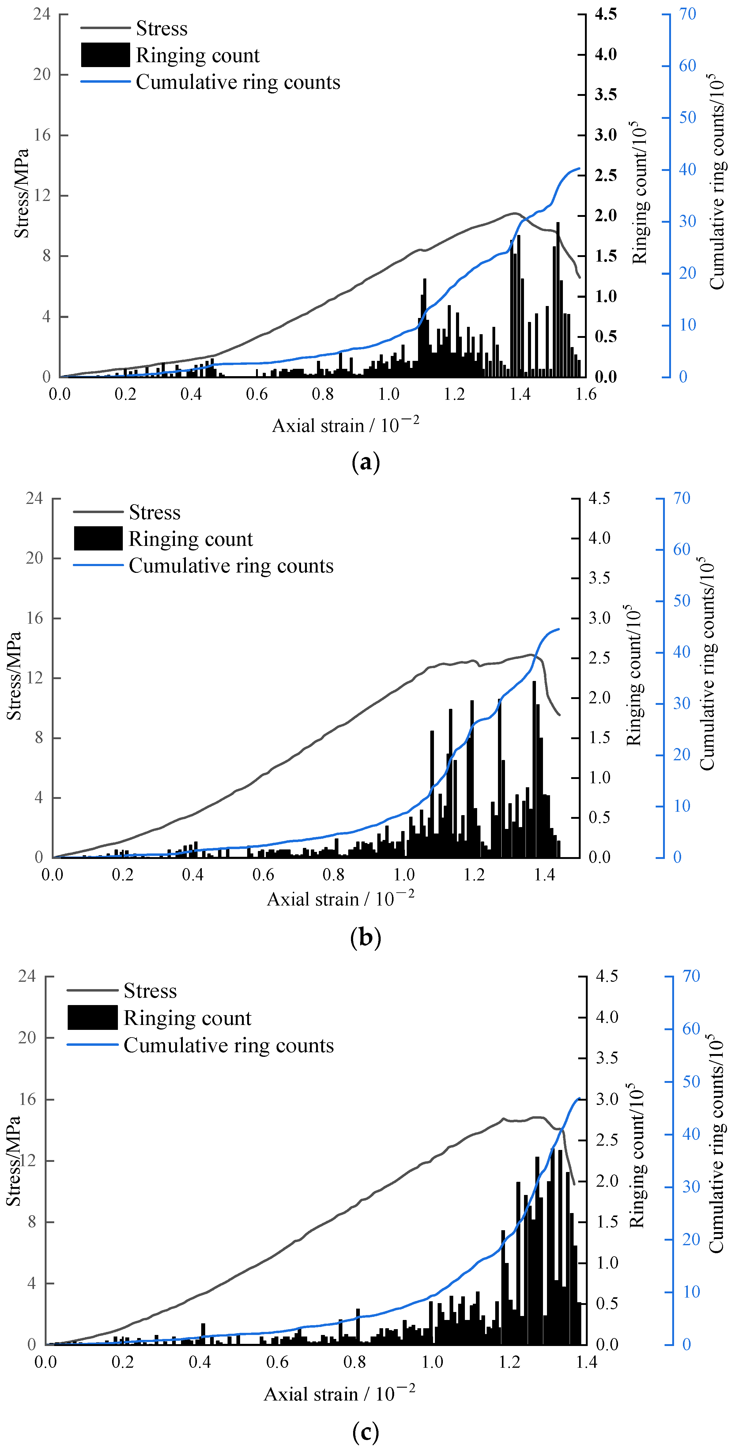 Minerals 12 00402 g006a 550