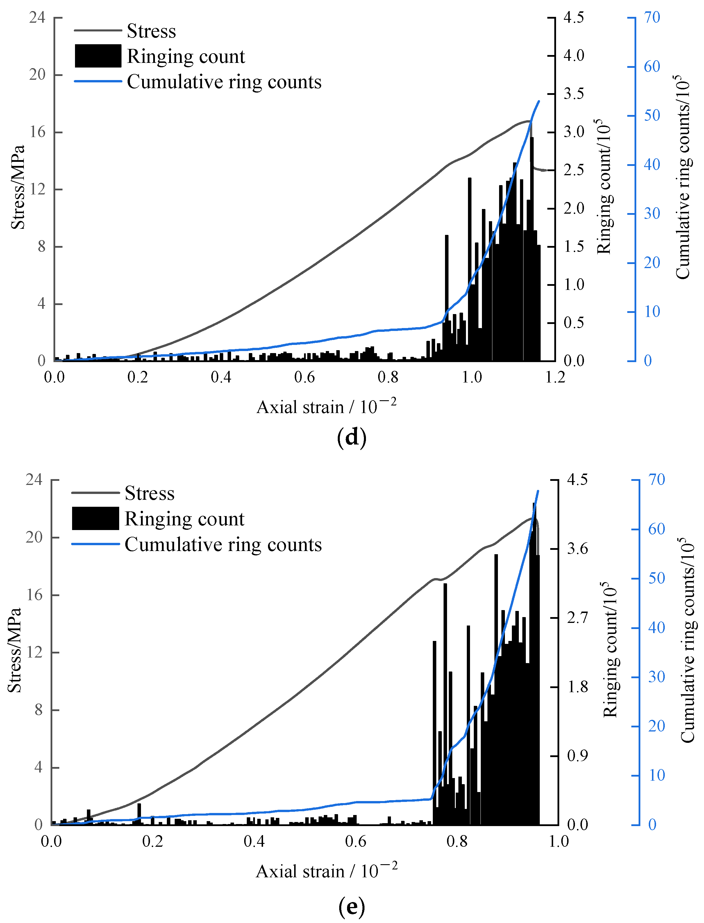 Minerals 12 00402 g006b 550