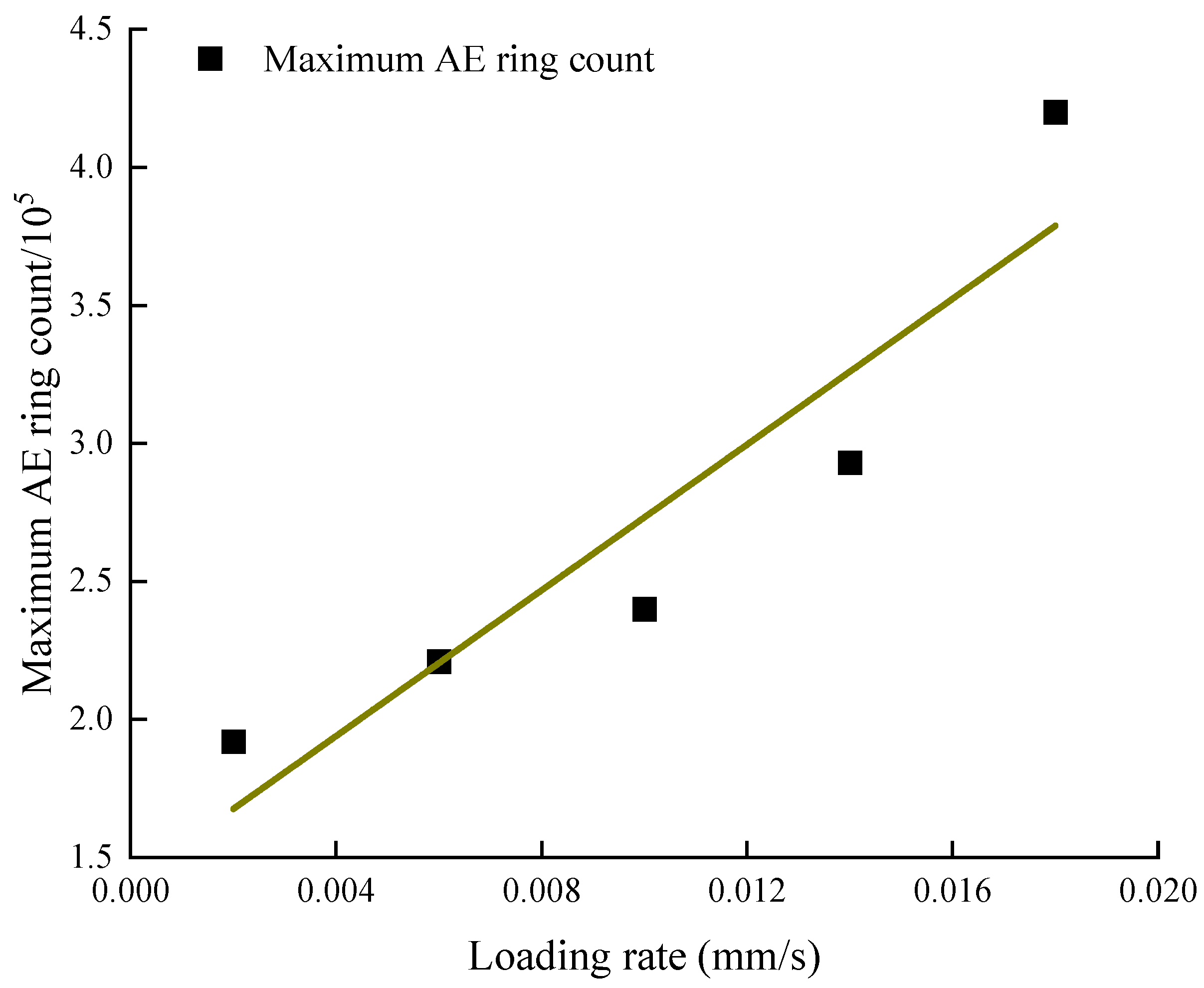 Minerals 12 00402 g007 550