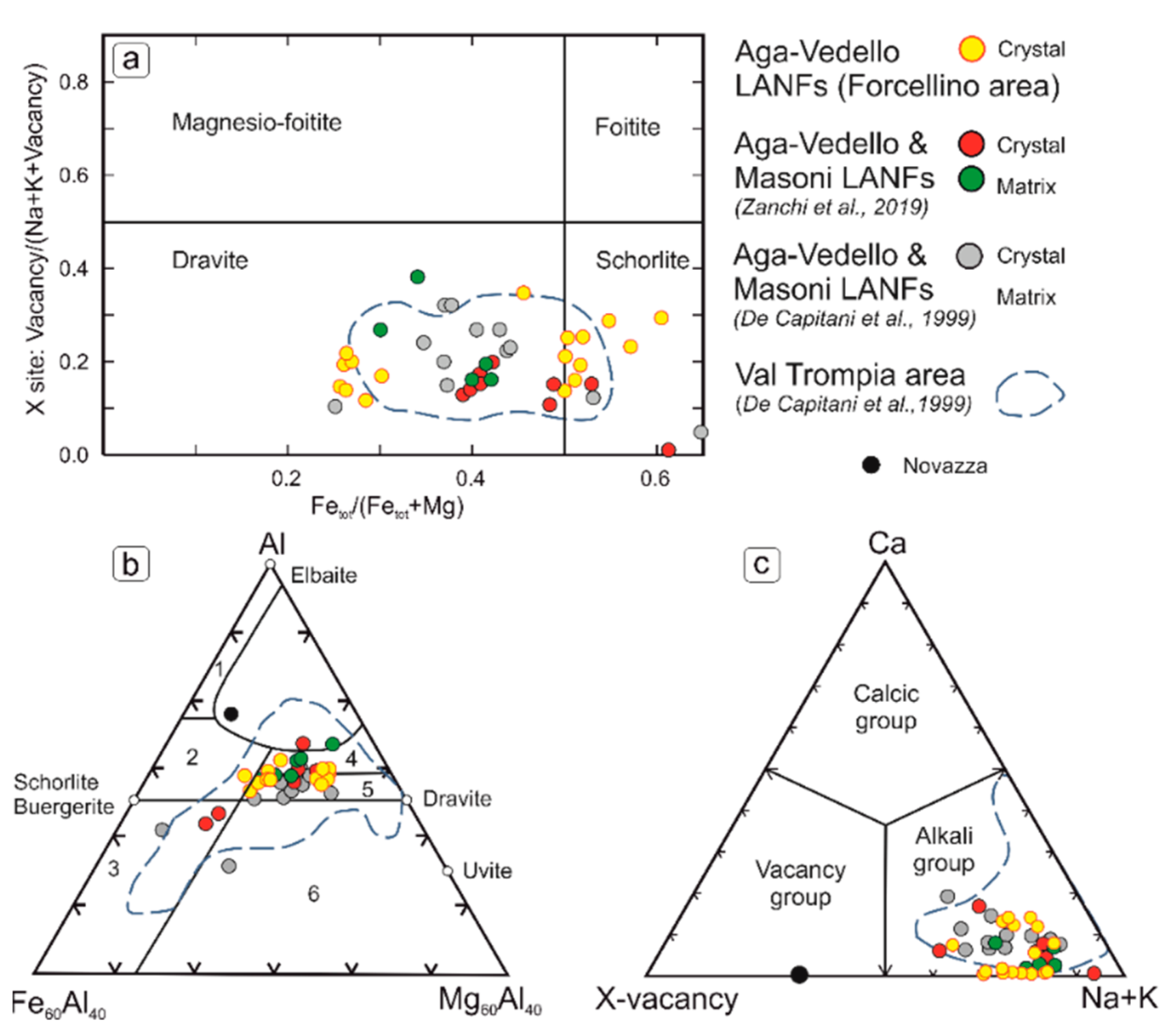 Minerals 12 00404 g010 Minerals 12 00404 g010