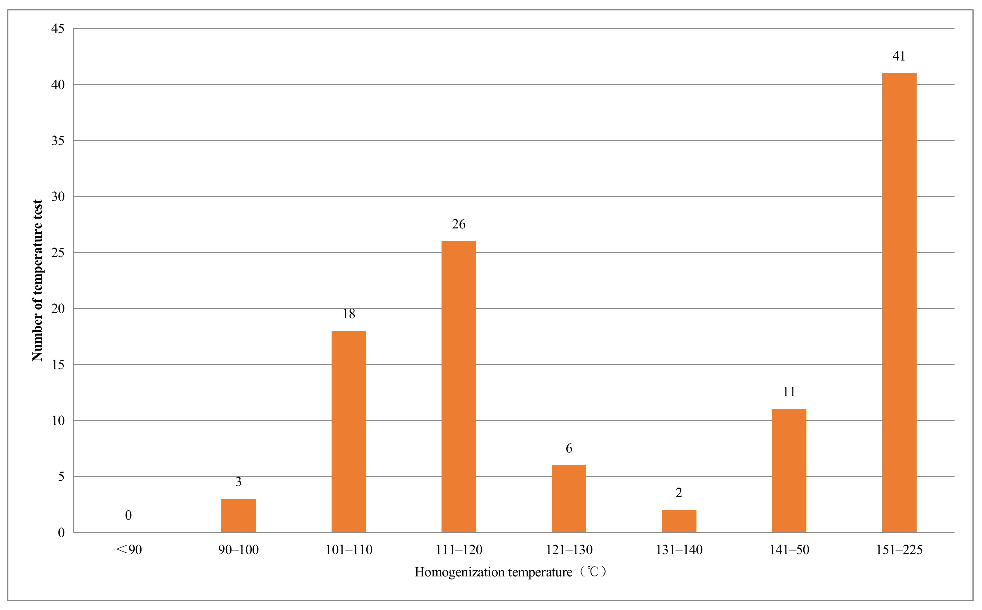 Minerals 12 00405 g009 550