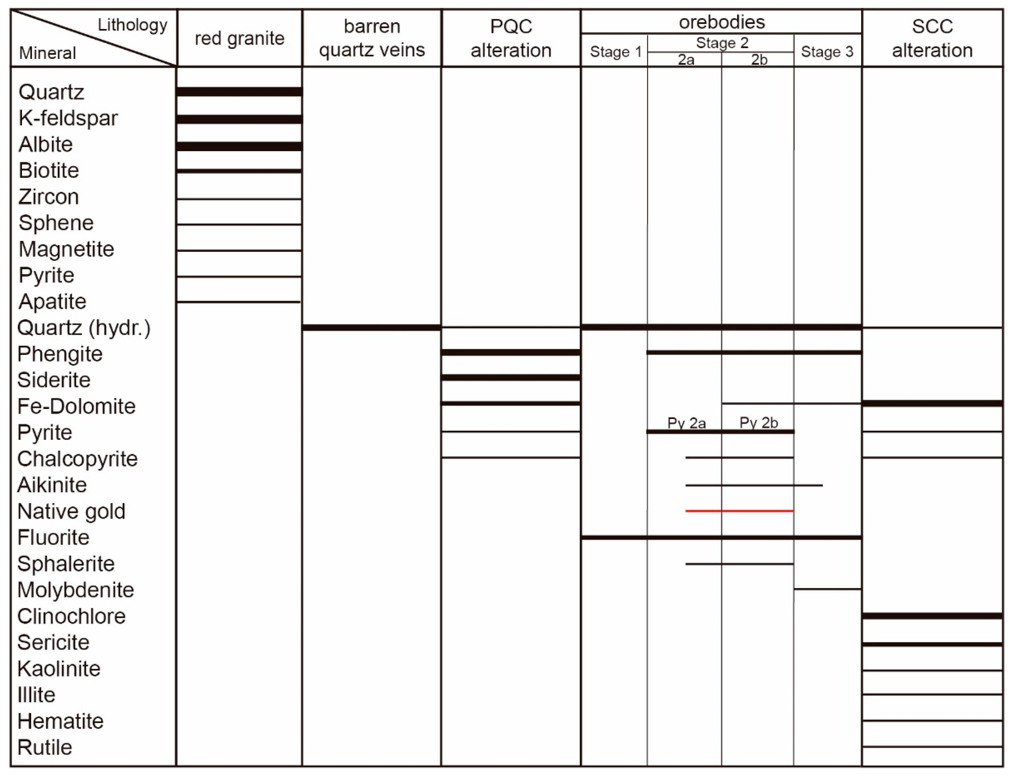 Minerals 12 00407 g007 Minerals 12 00407 g007