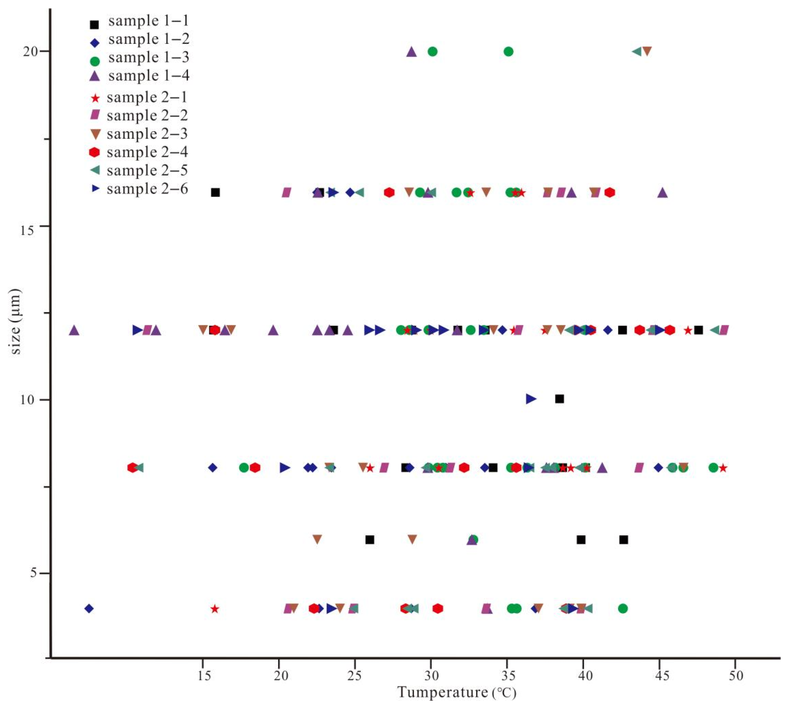 Minerals 12 00410 g006