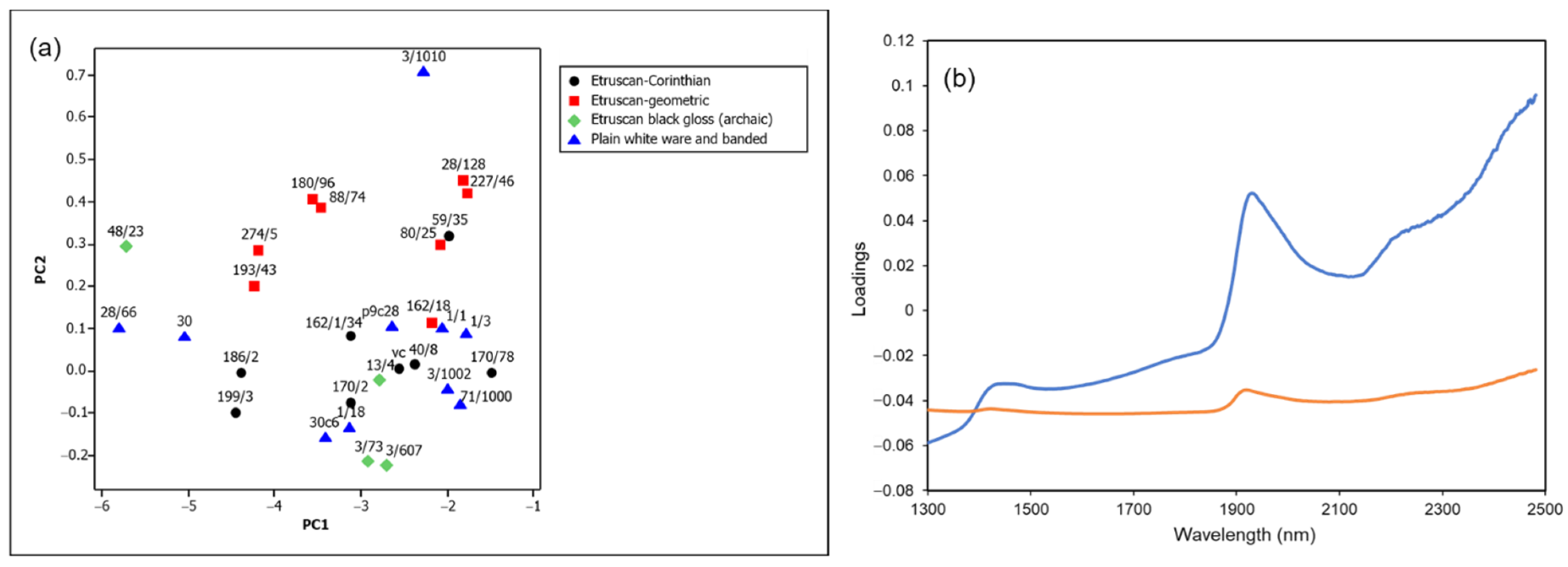 Minerals 12 00412 g005 550