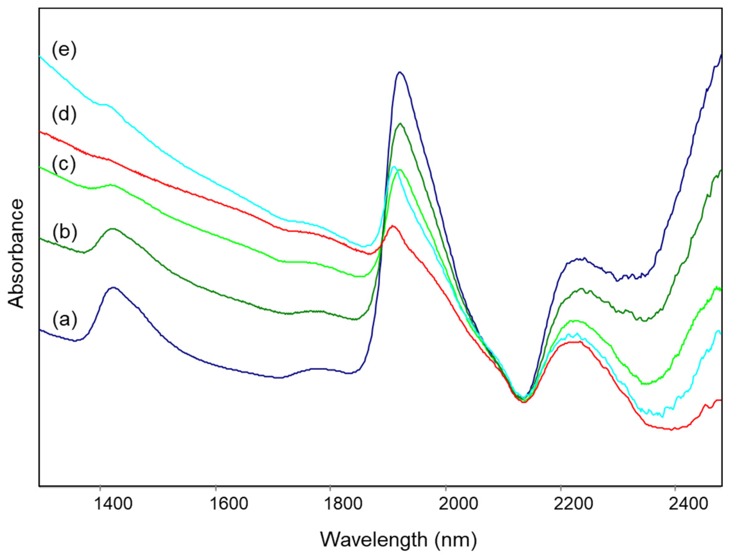 Minerals 12 00412 g006 550