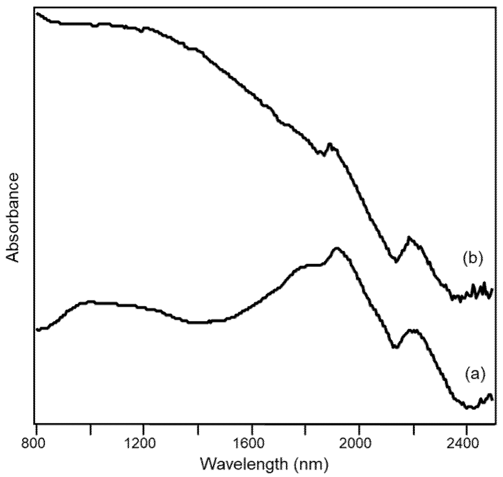 Minerals 12 00412 g010 550