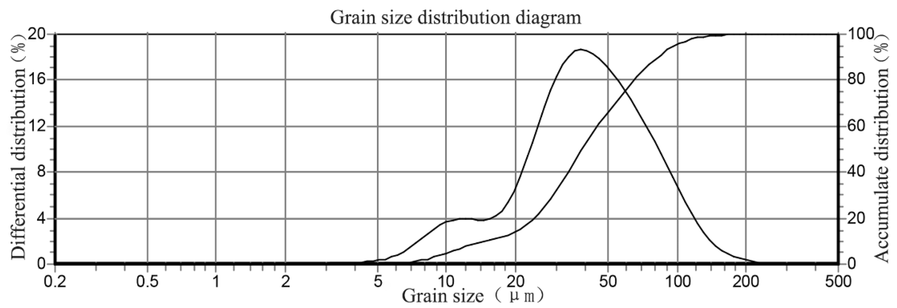 Minerals 12 00413 g001