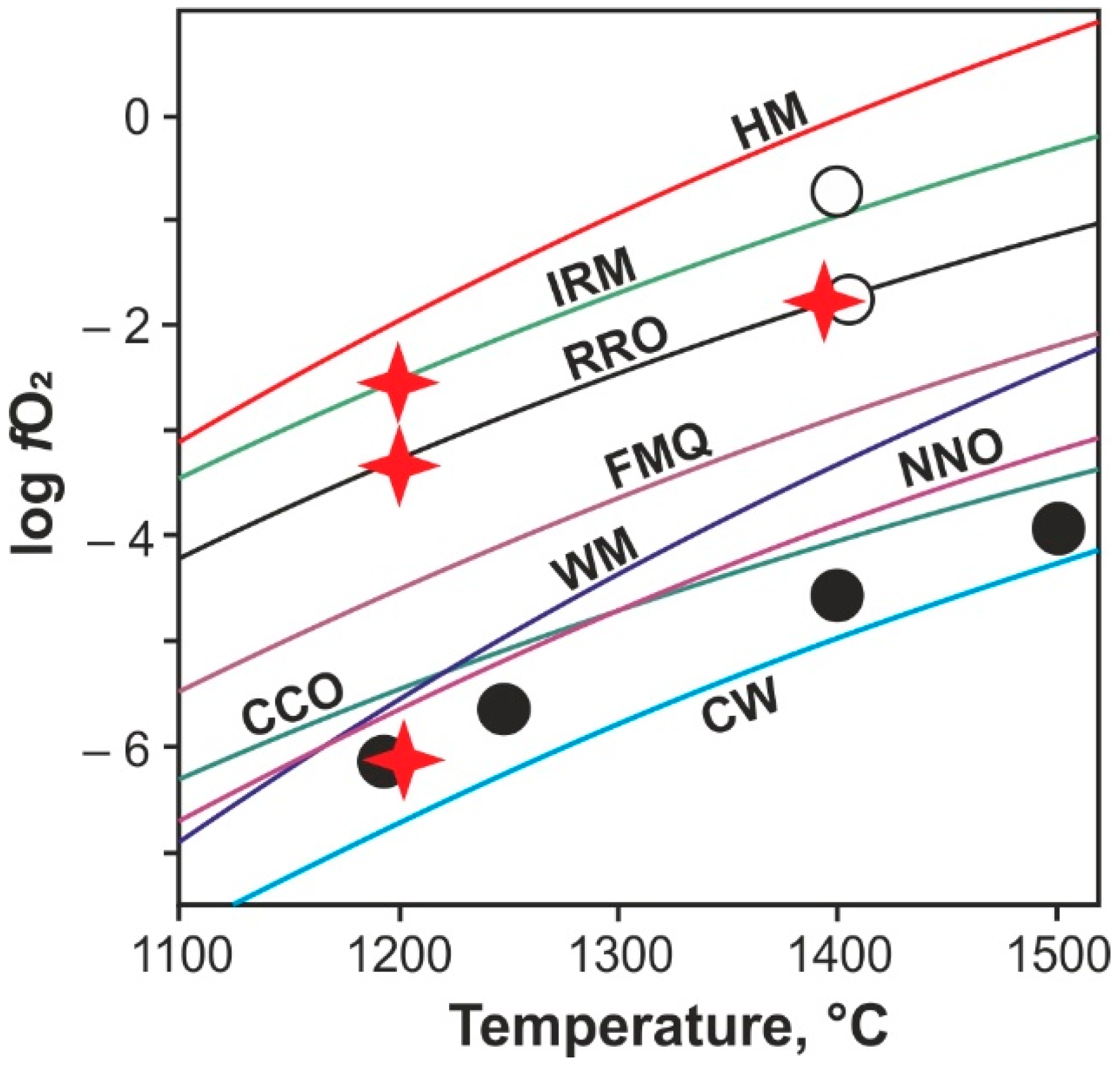 Minerals 12 00414 g002 550