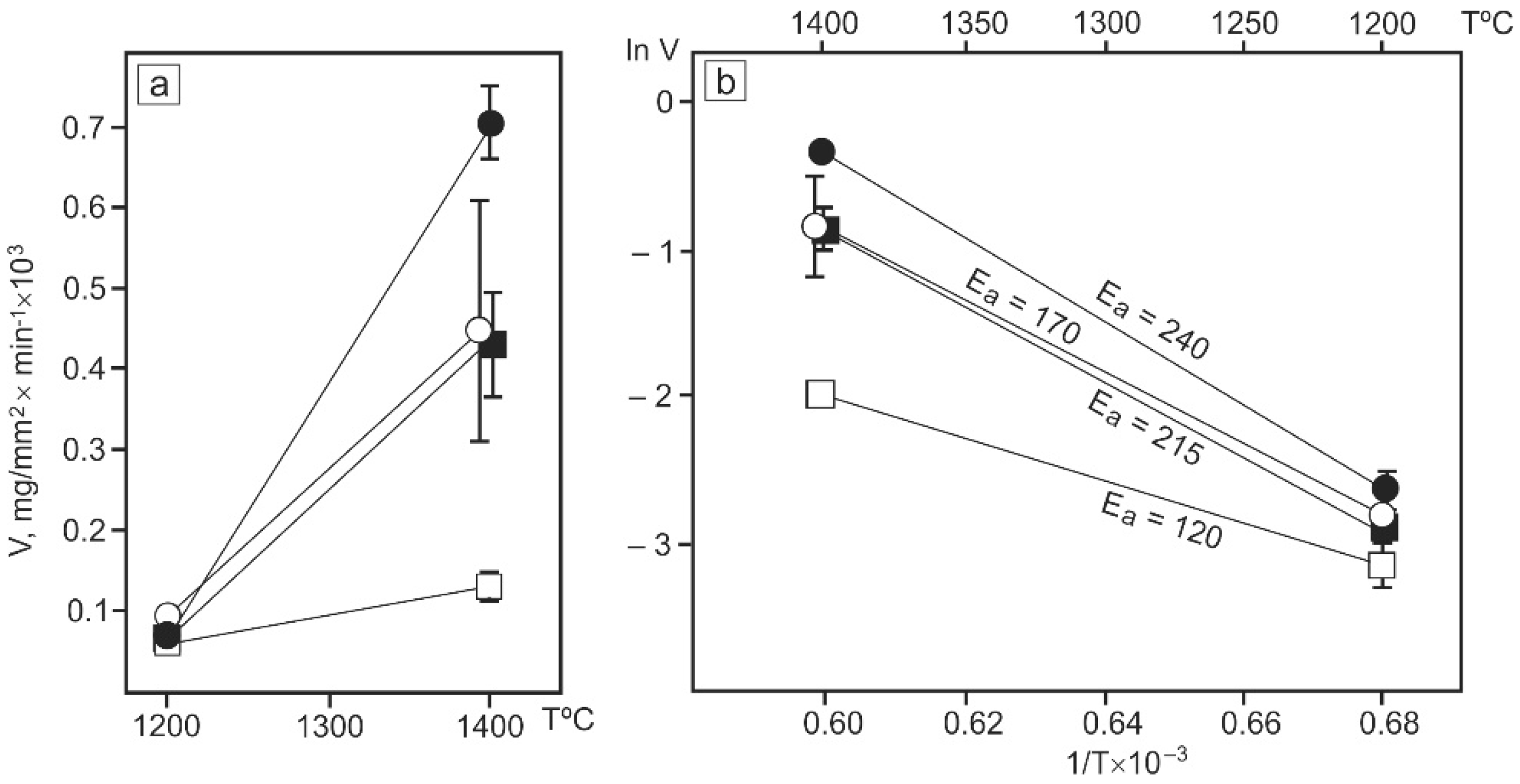 Minerals 12 00414 g011 550