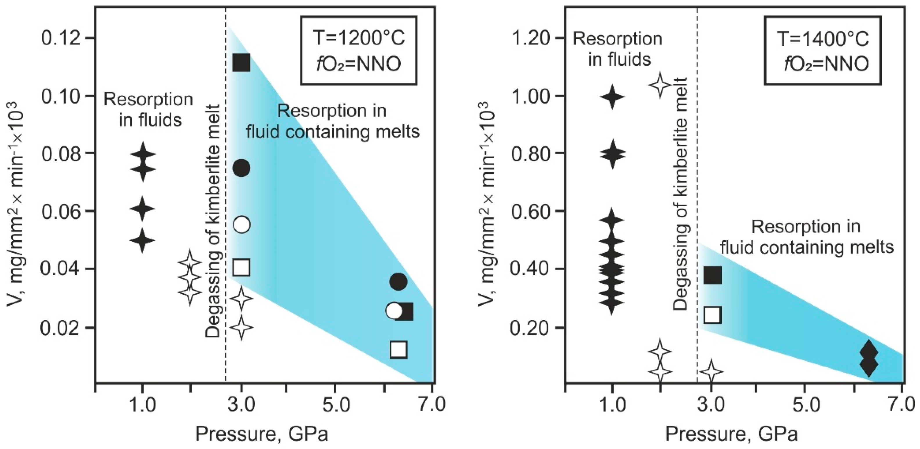Minerals 12 00414 g012 550