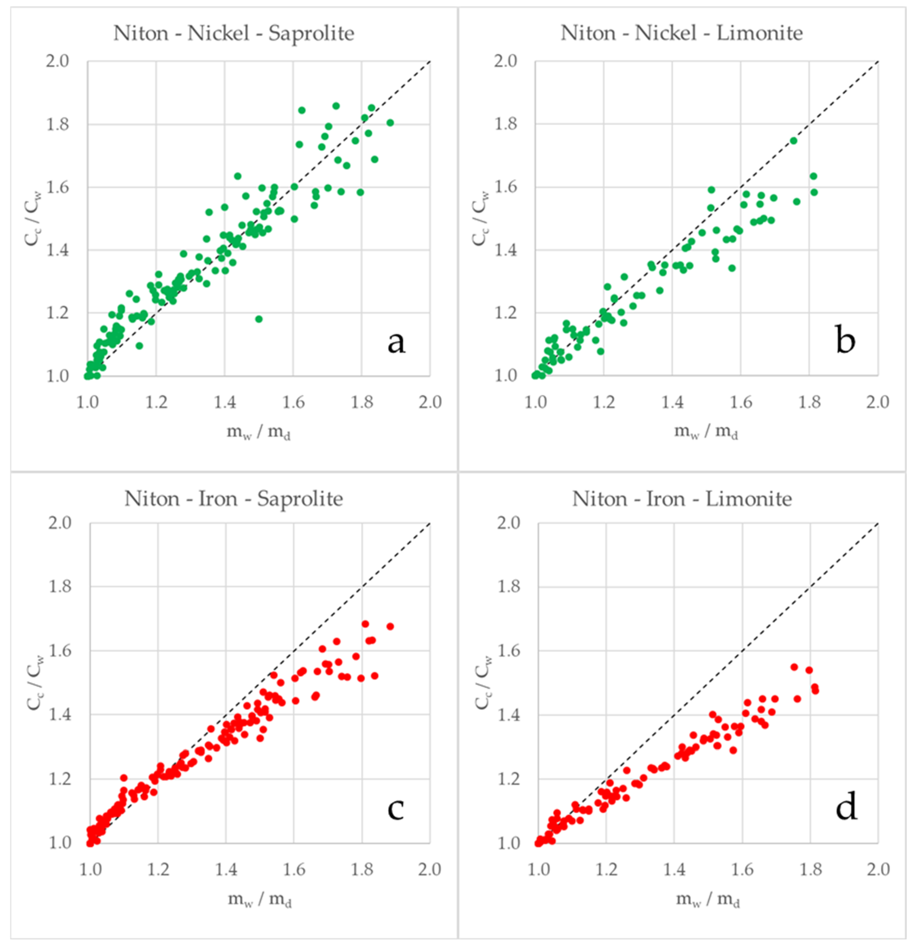 Minerals 12 00415 g010