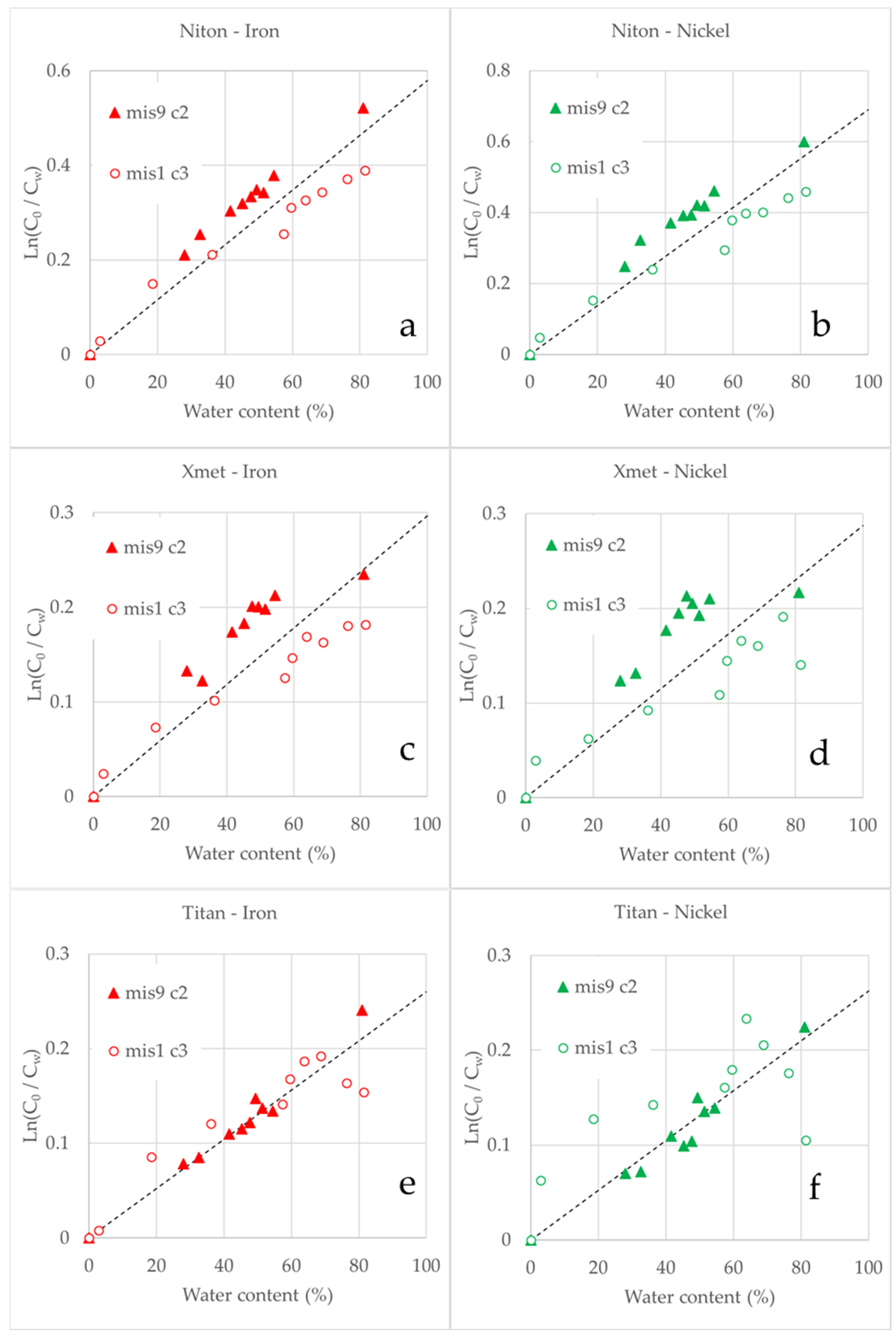 Minerals 12 00415 g015