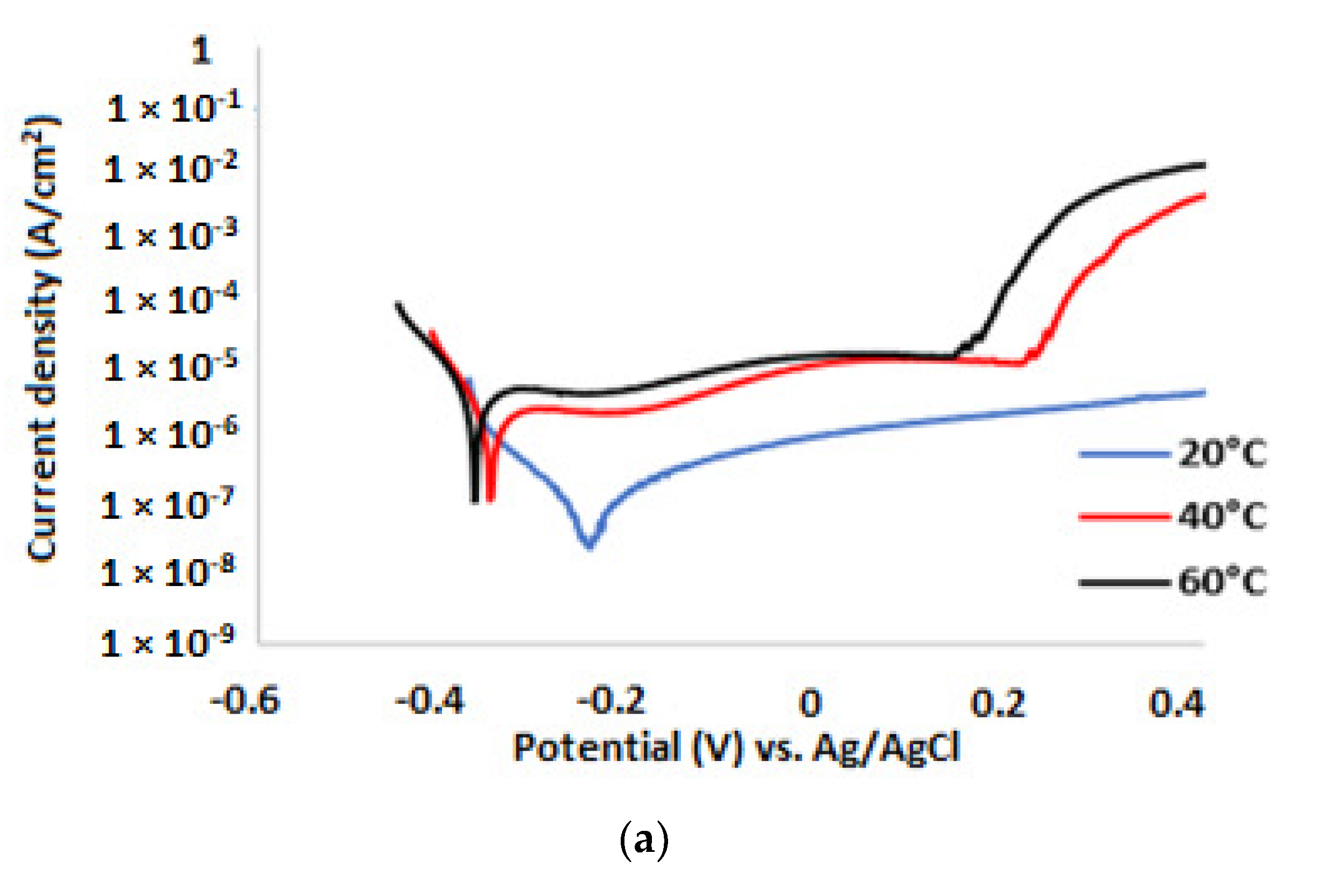 Minerals 12 00416 g004a
