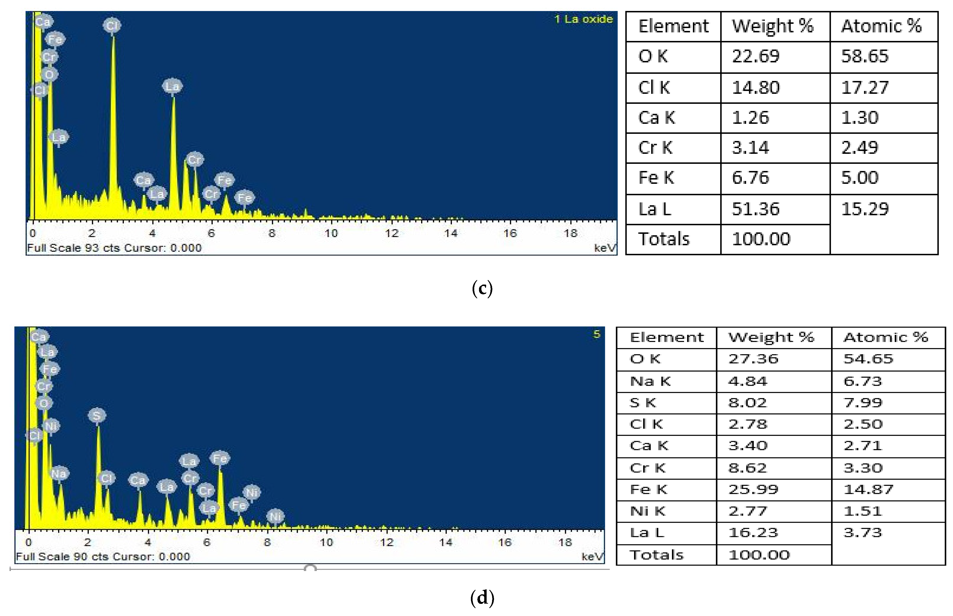 Minerals 12 00416 g011b