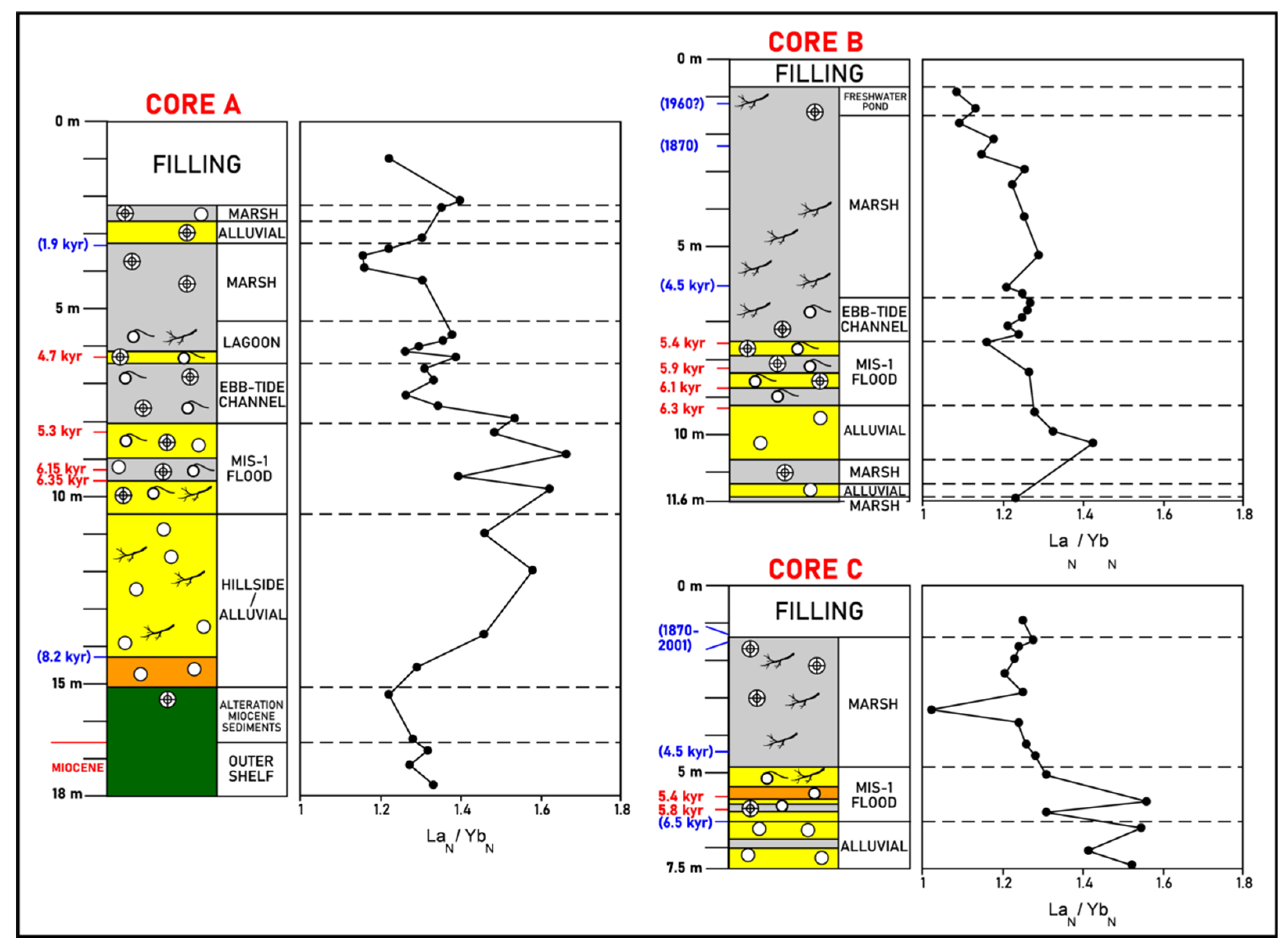 Minerals 12 00417 g004