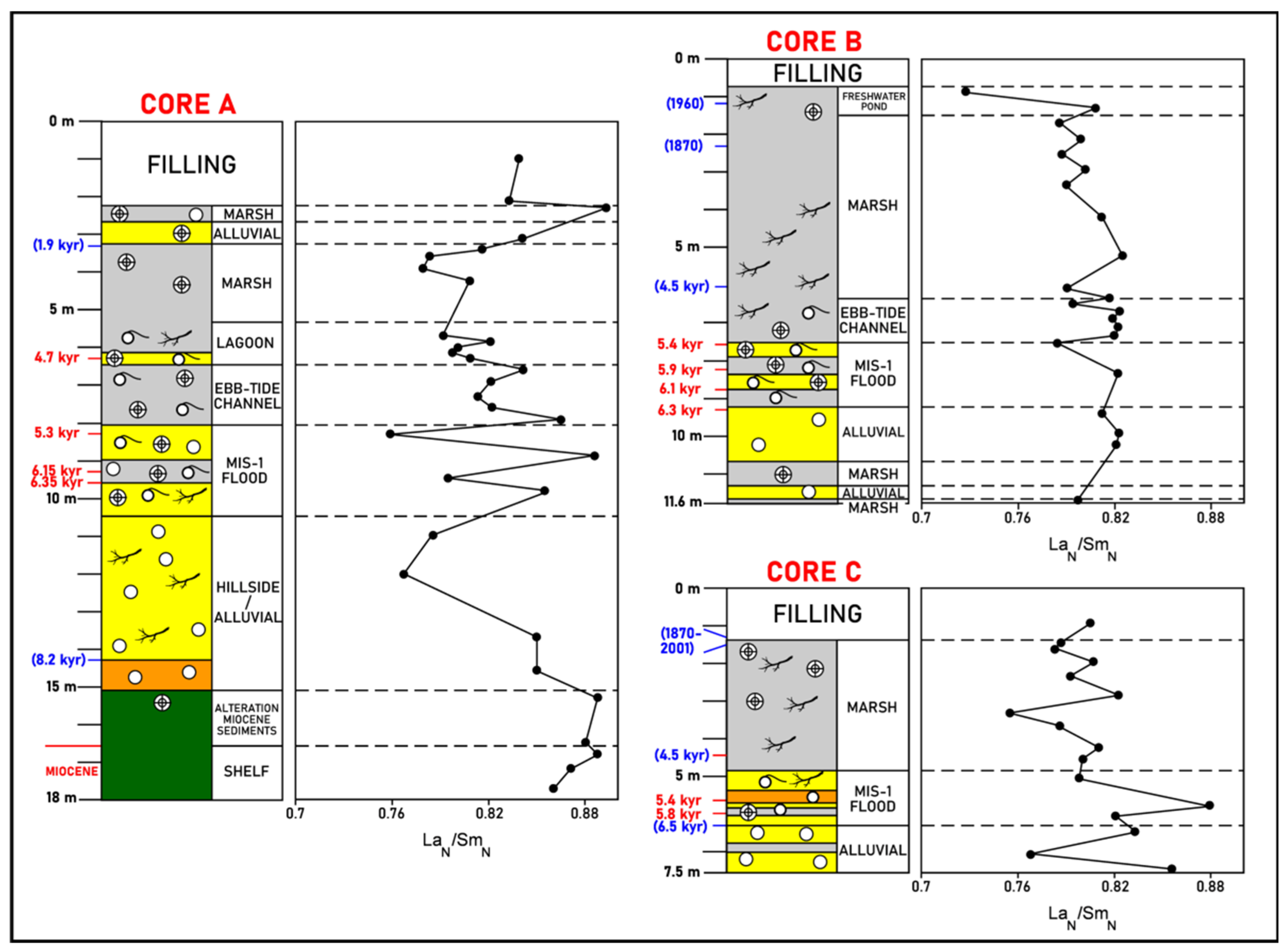 Minerals 12 00417 g005
