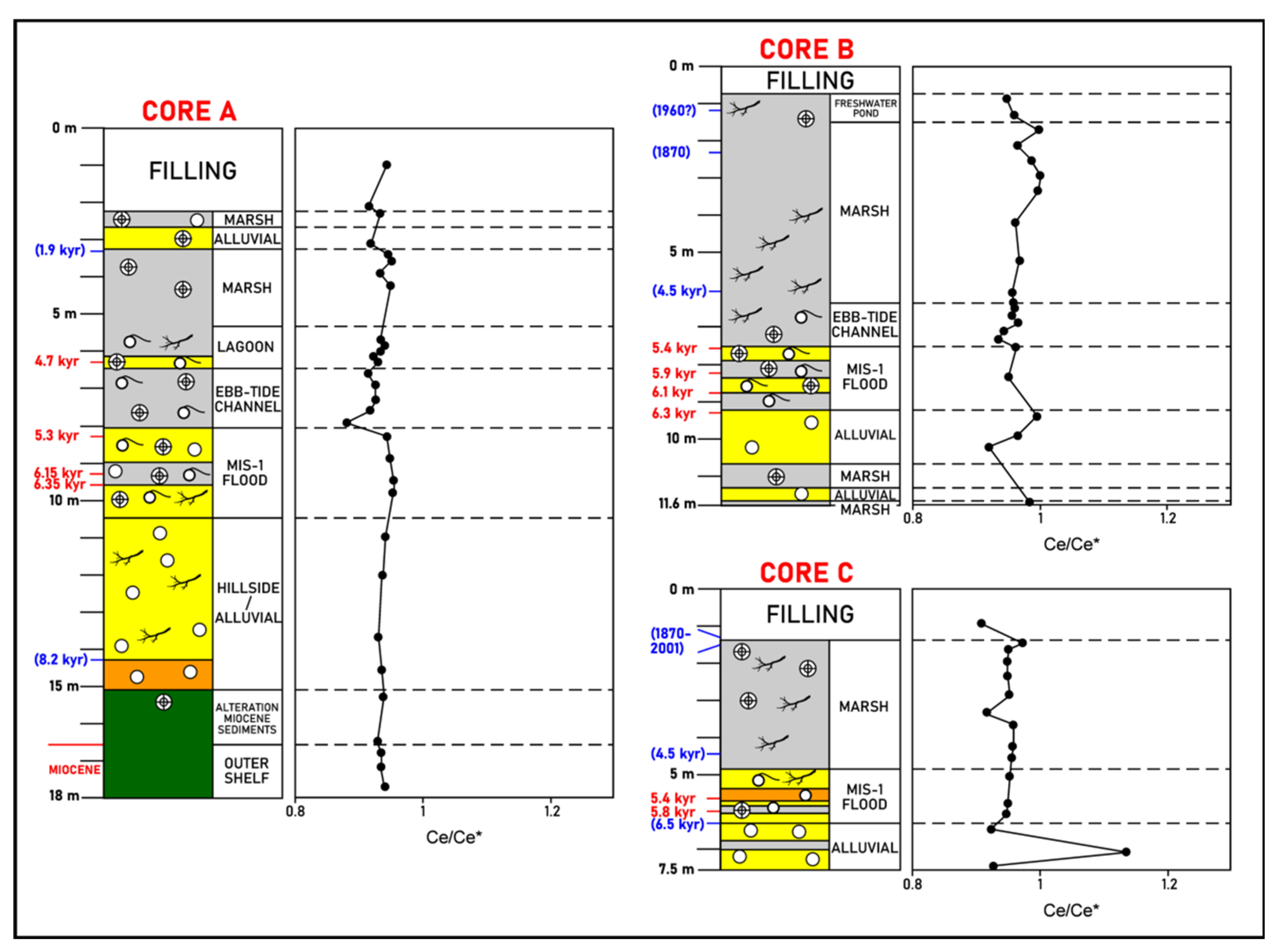Minerals 12 00417 g007
