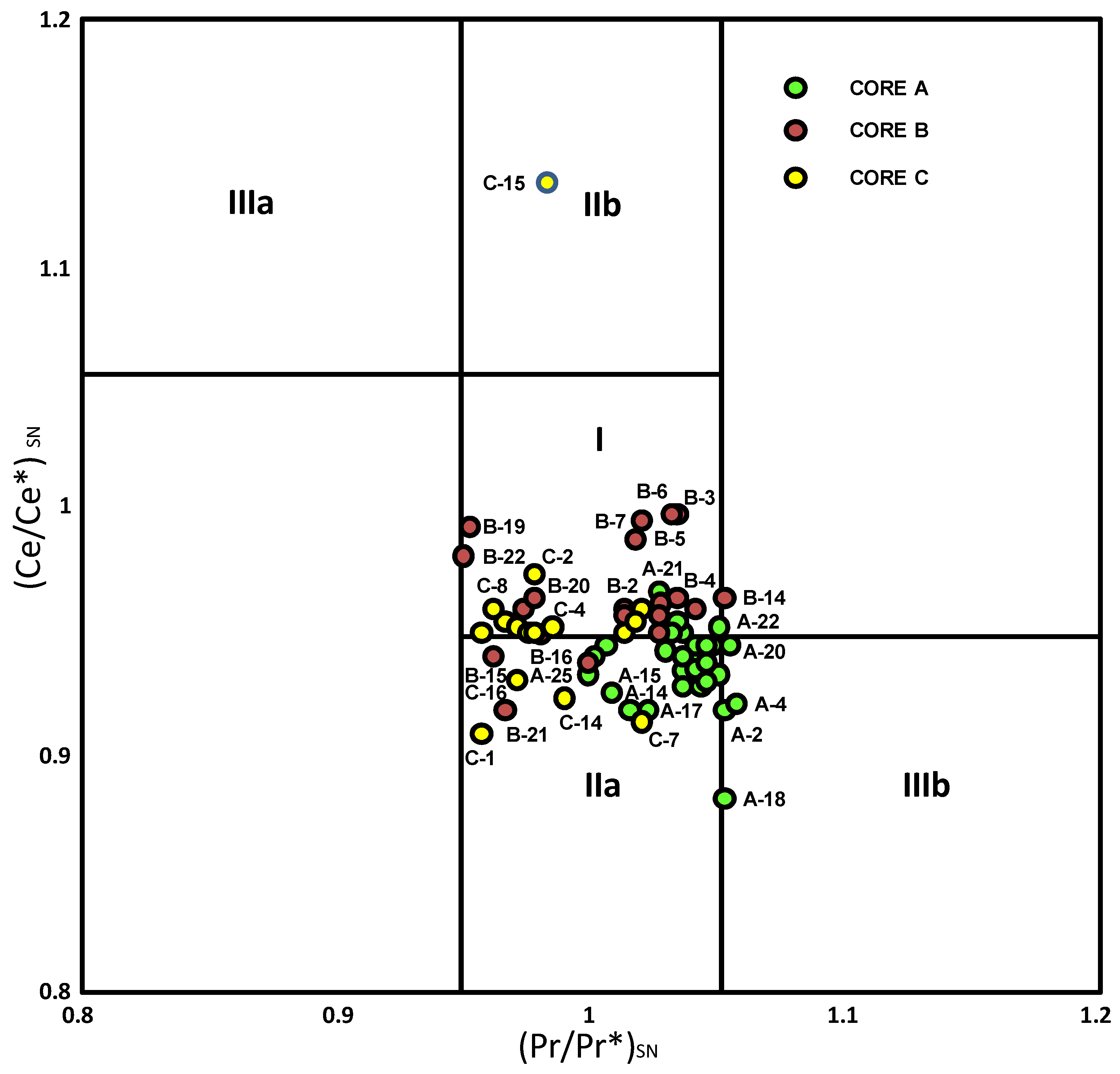 Minerals 12 00417 g008
