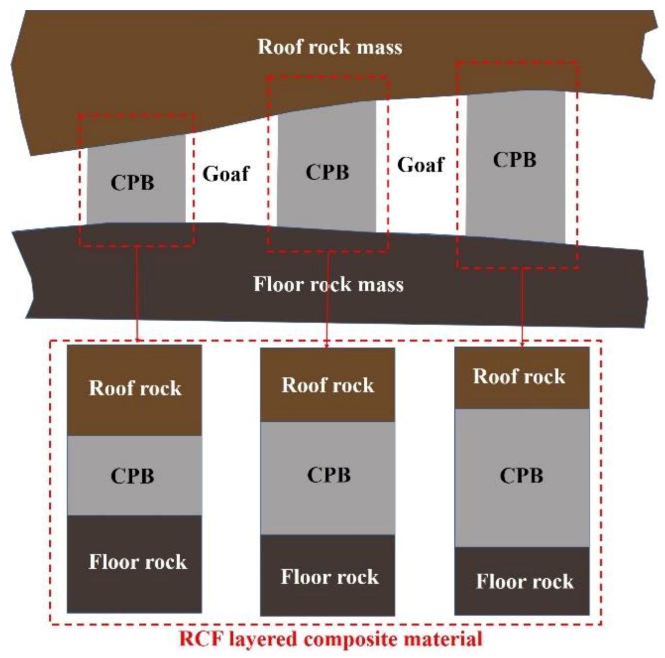 Minerals 12 00419 g001 550