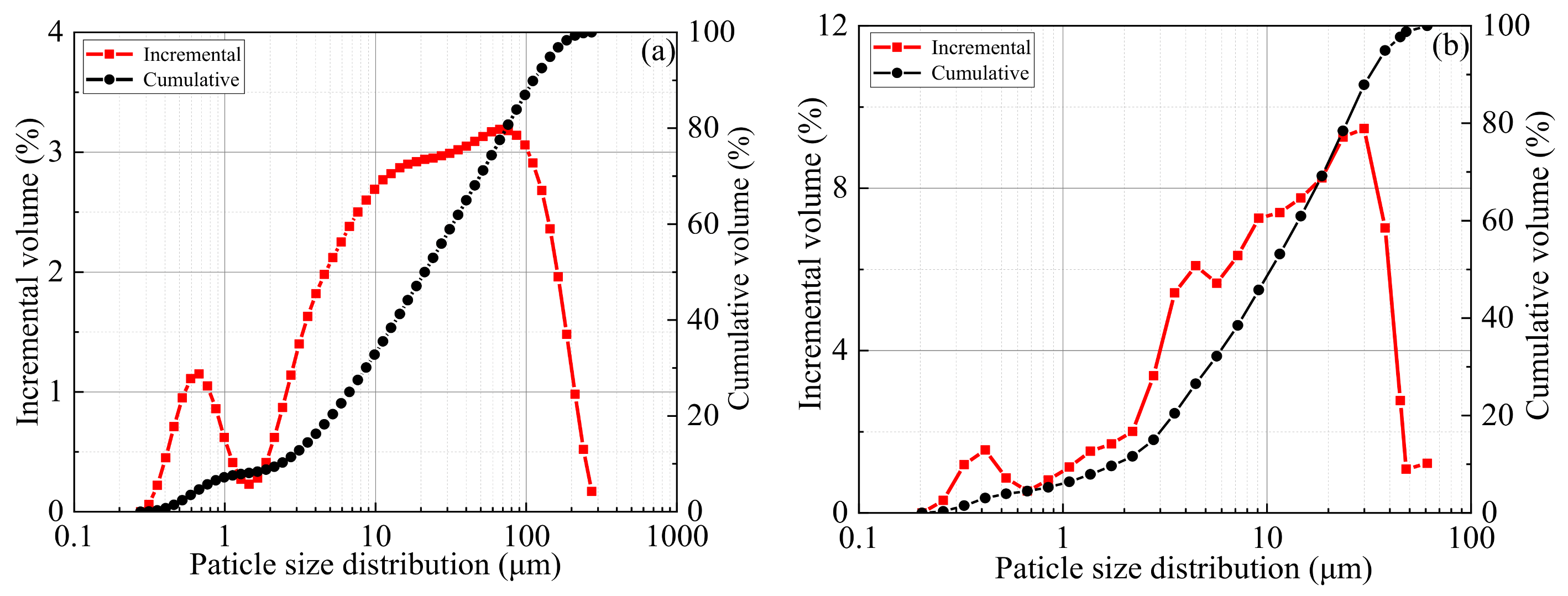 Minerals 12 00419 g003 550