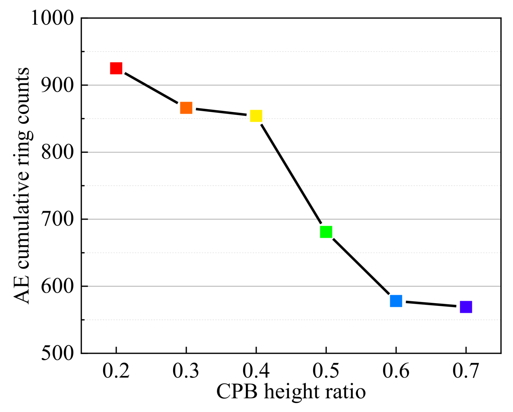Minerals 12 00419 g008 550