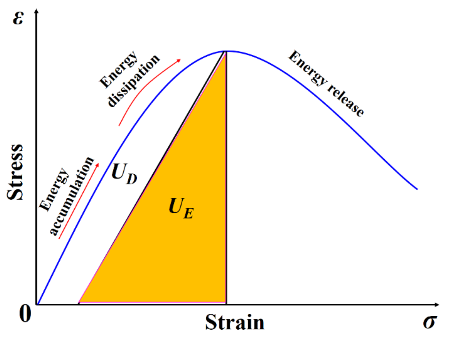 Minerals 12 00419 g009 550