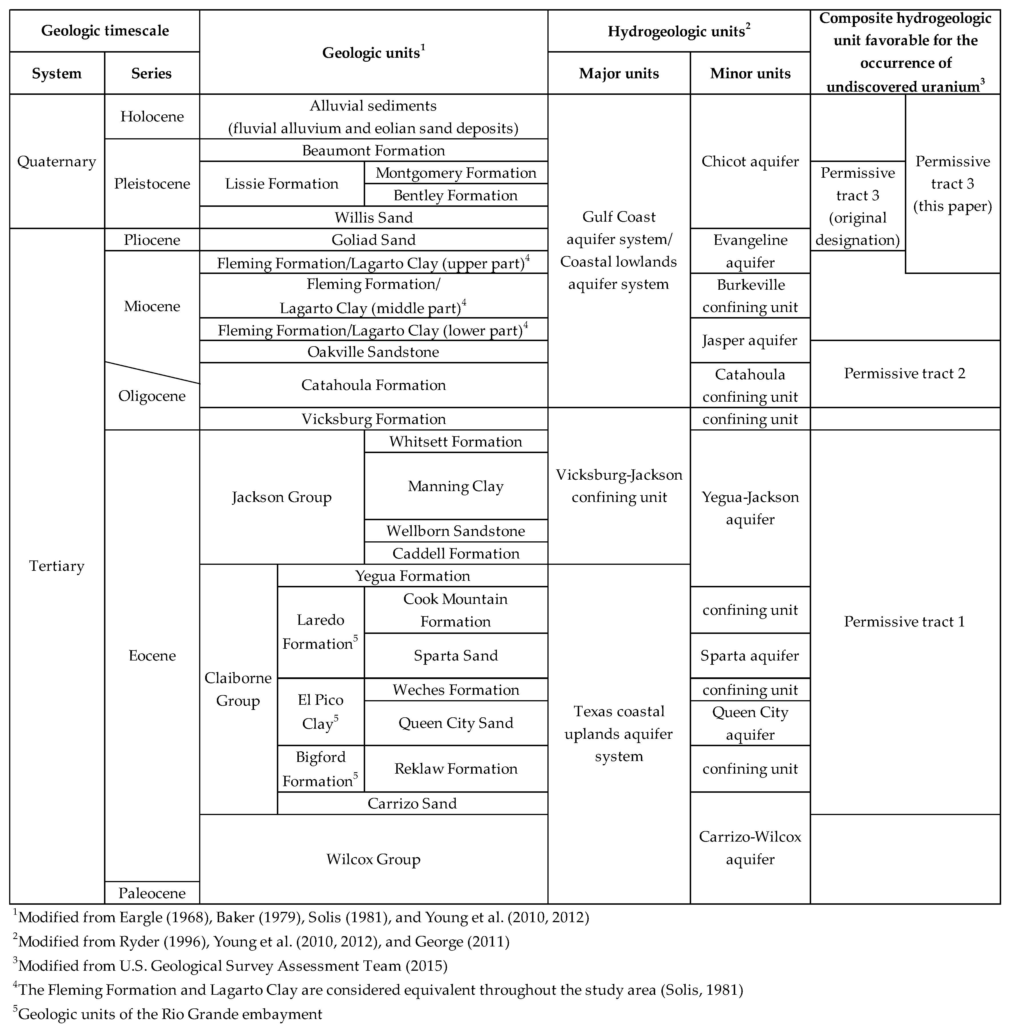 Minerals 12 00420 g002