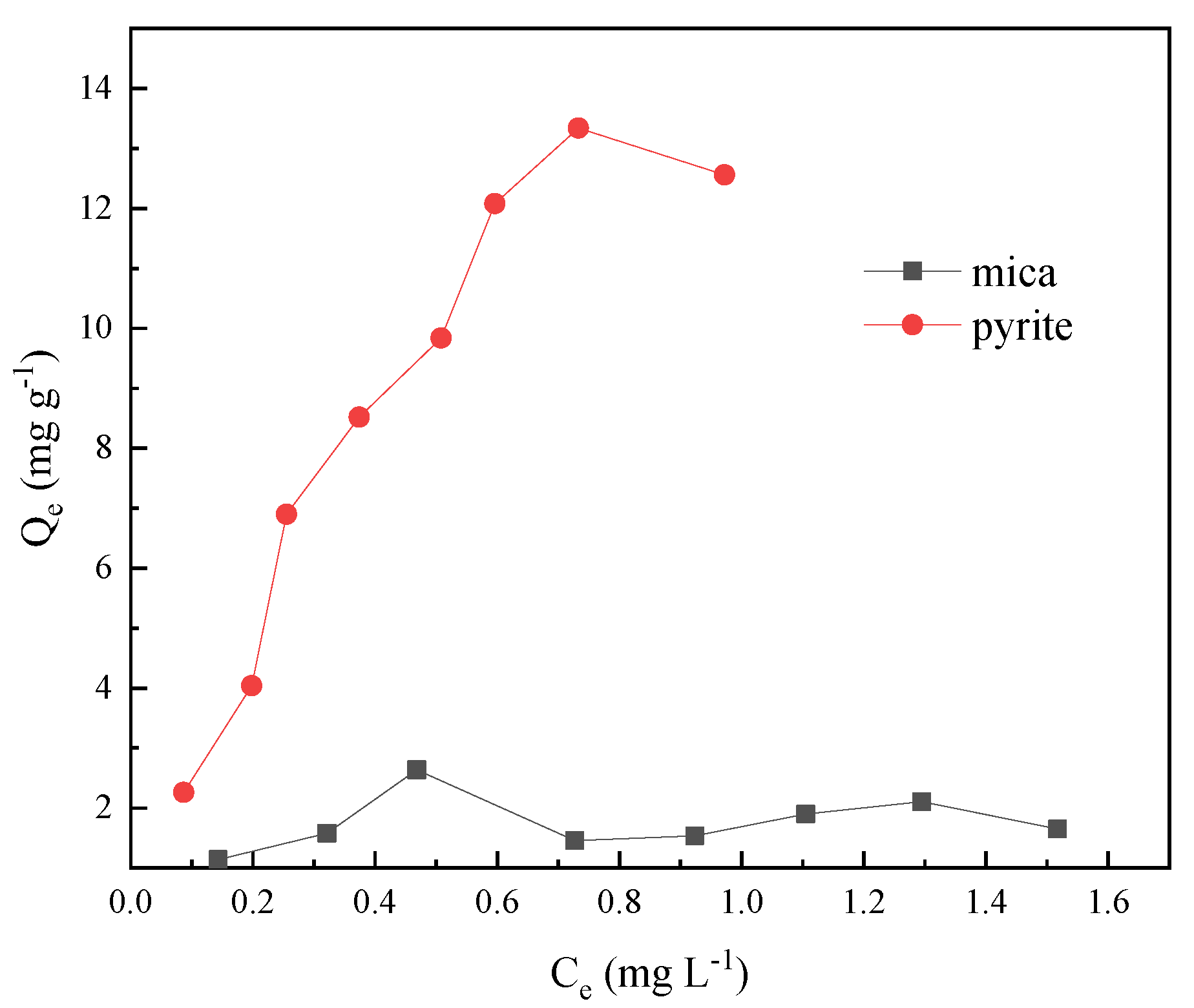 Minerals 12 00421 g003