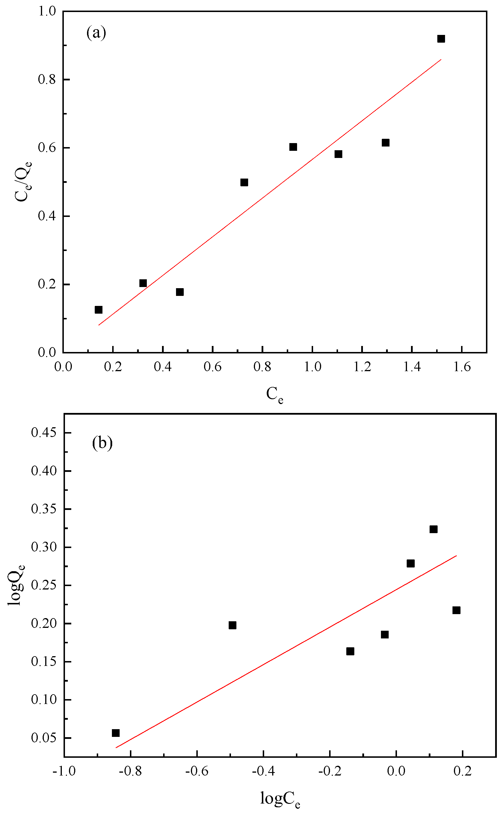 Minerals 12 00421 g004