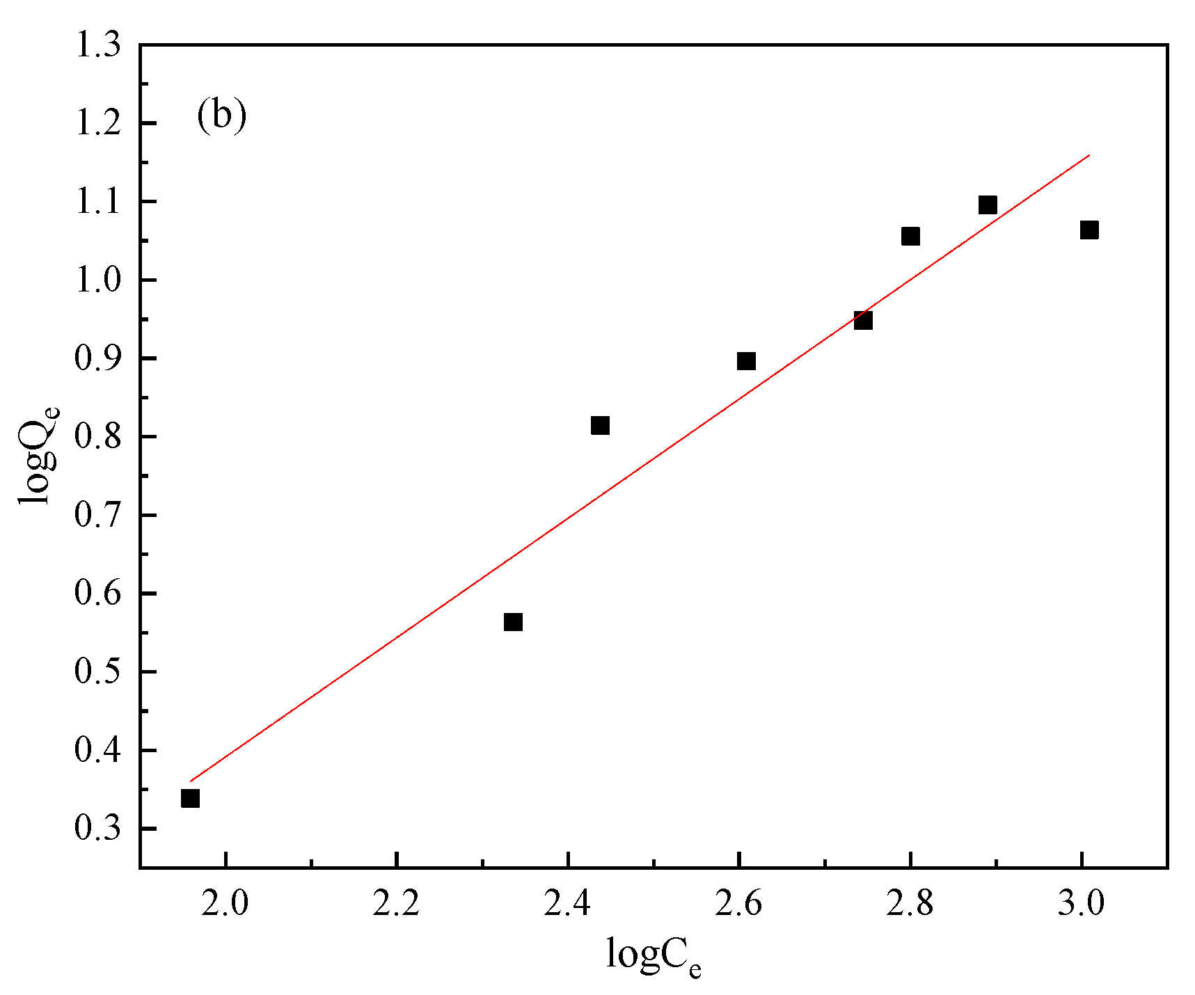 Minerals 12 00421 g005b