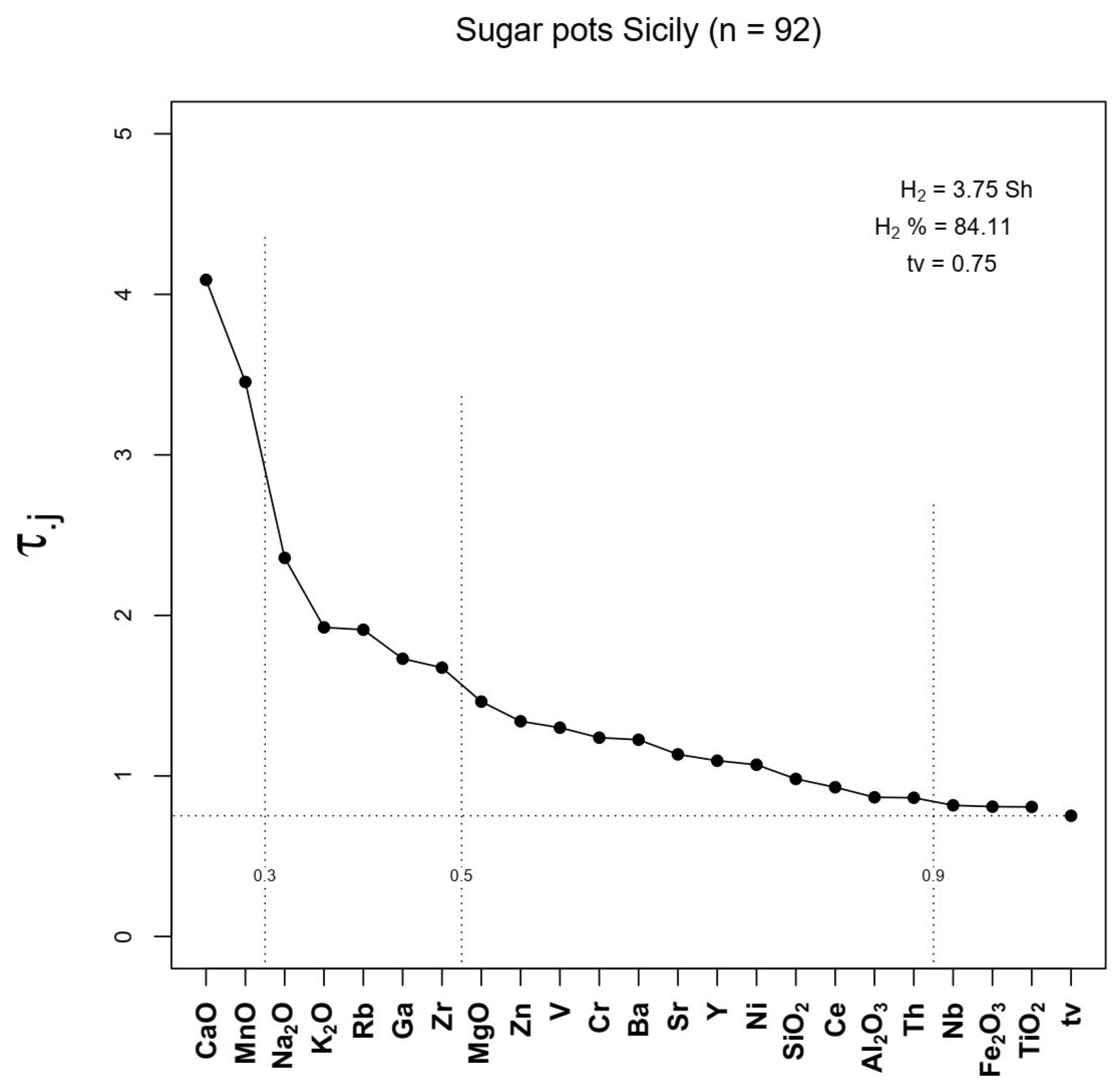 Minerals 12 00423 g004