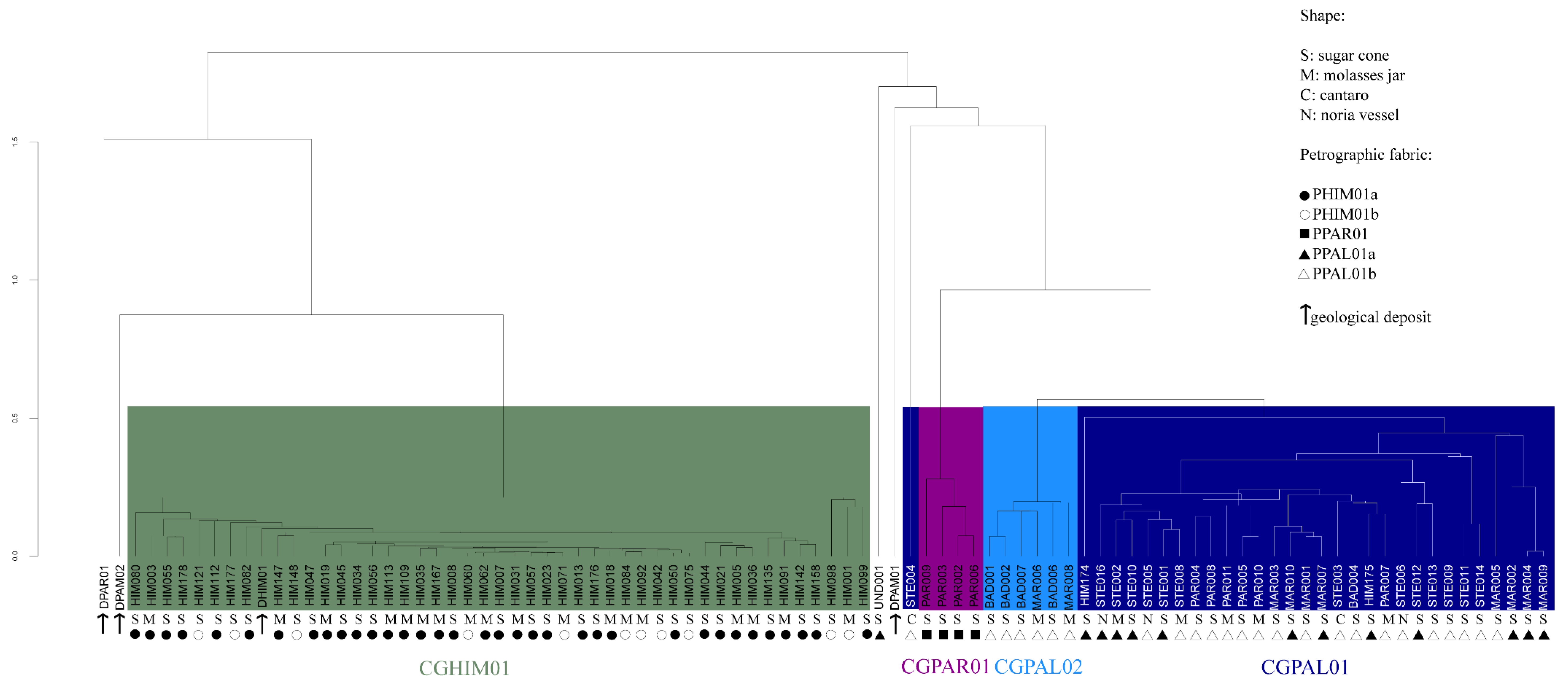 Minerals 12 00423 g006