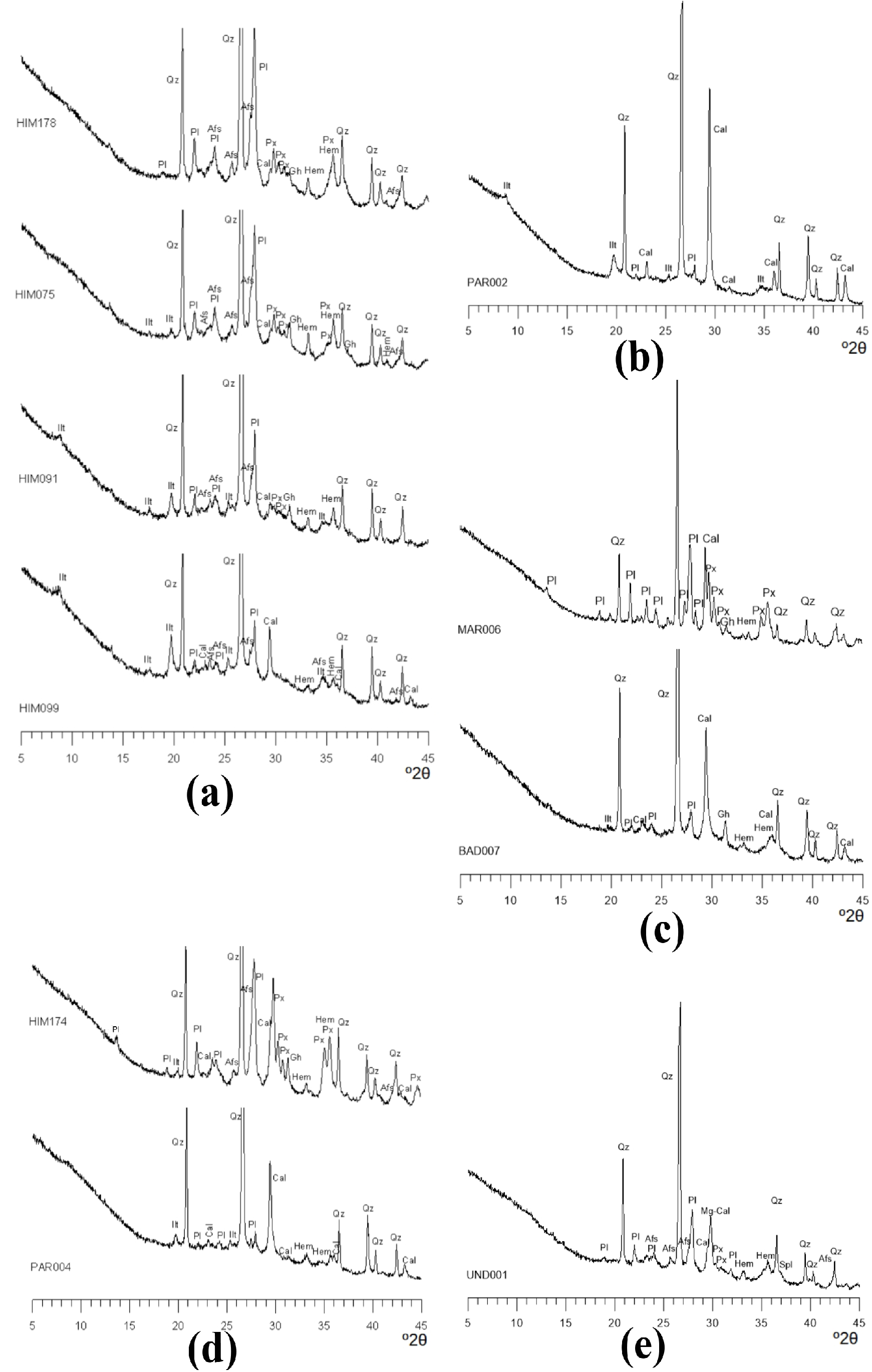 Minerals 12 00423 g012