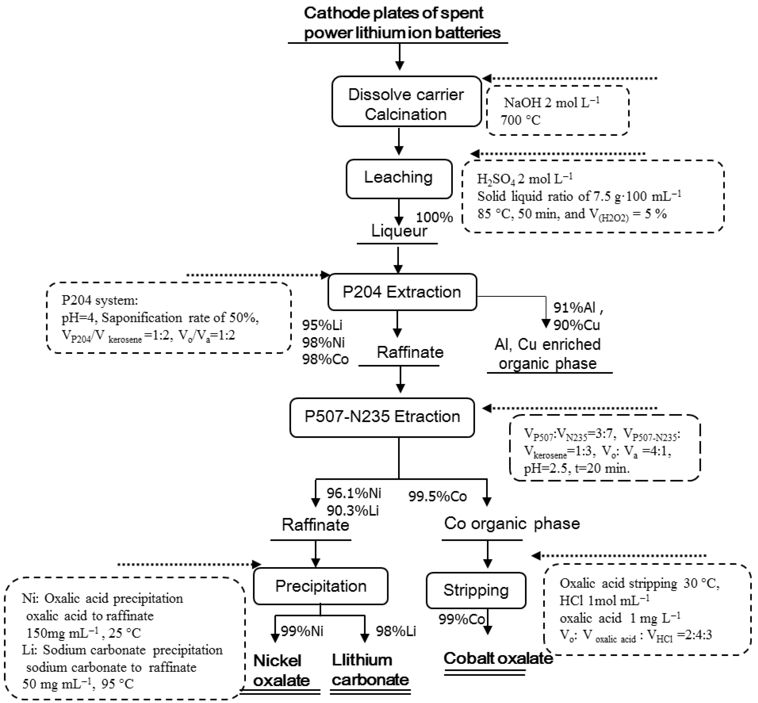 Minerals 12 00425 g002
