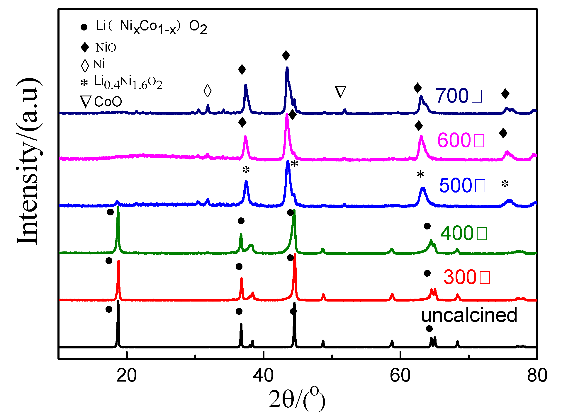 Minerals 12 00425 g005