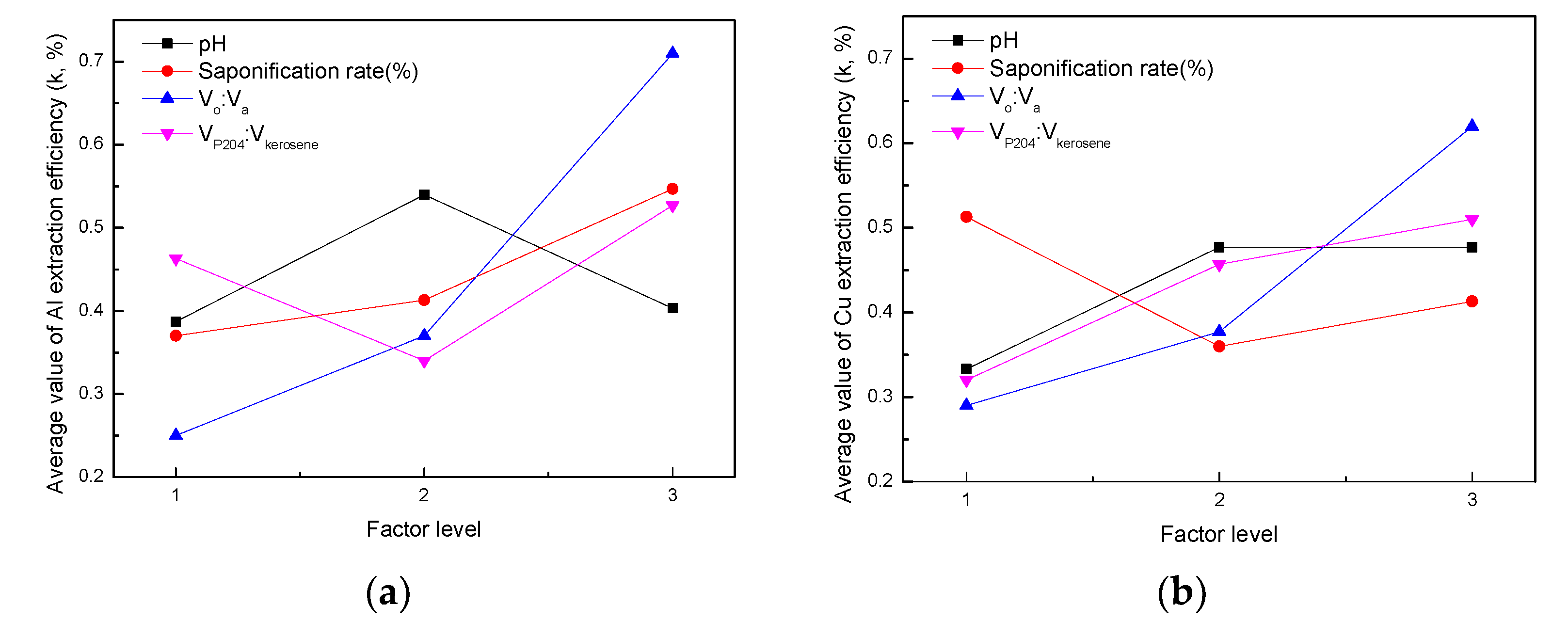 Minerals 12 00425 g007