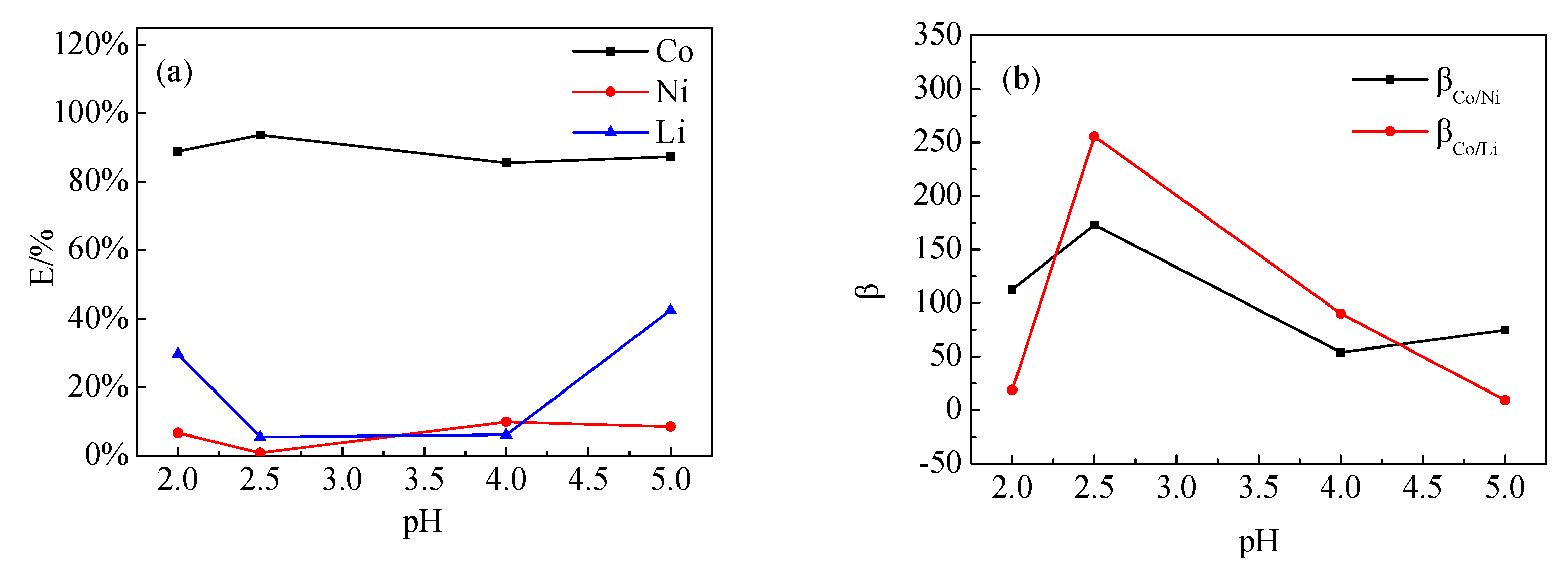 Minerals 12 00425 g009